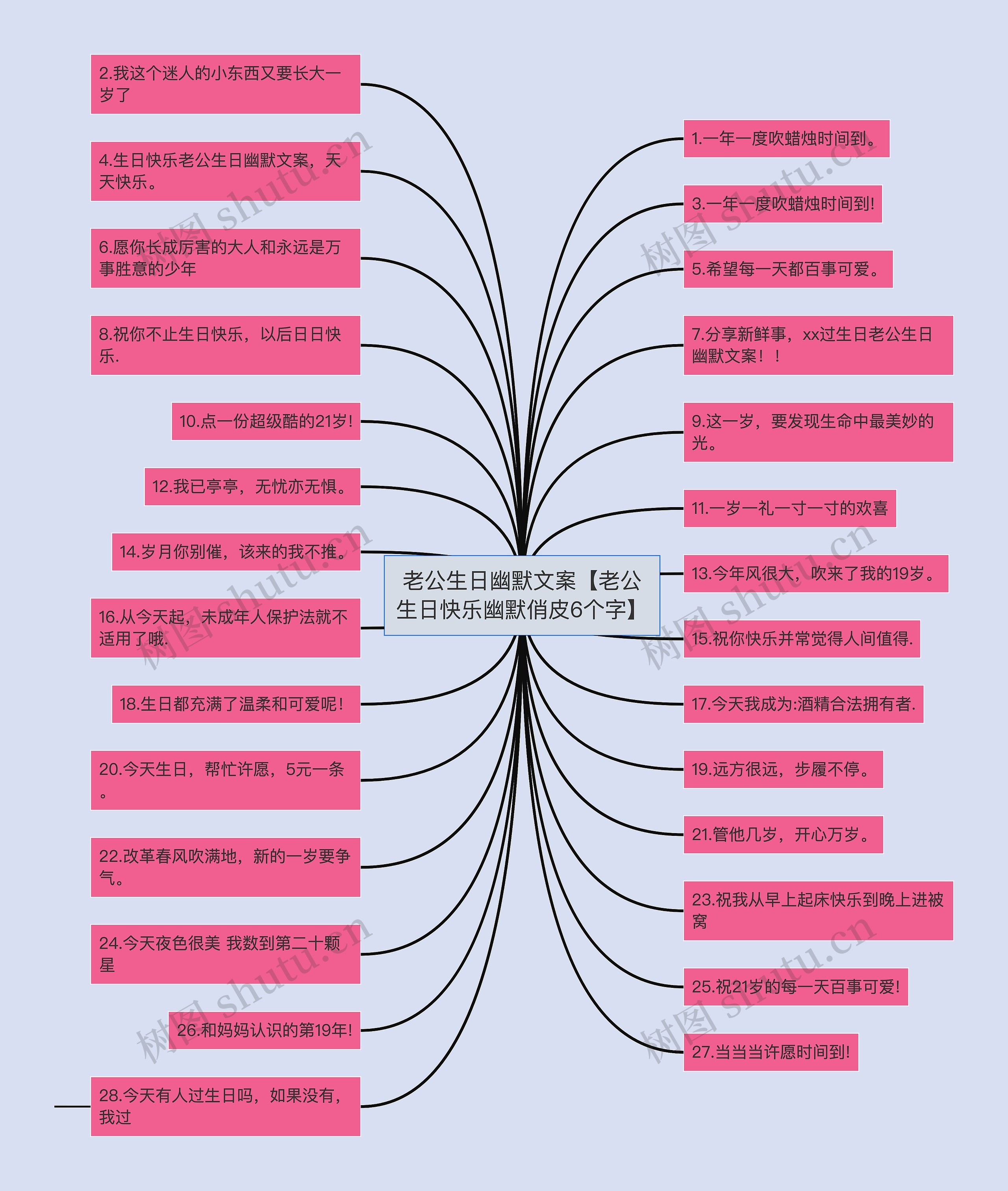 老公生日幽默文案【老公生日快乐幽默俏皮6个字】 老公生日幽默文案【老公生日快乐幽默俏皮6个字】
