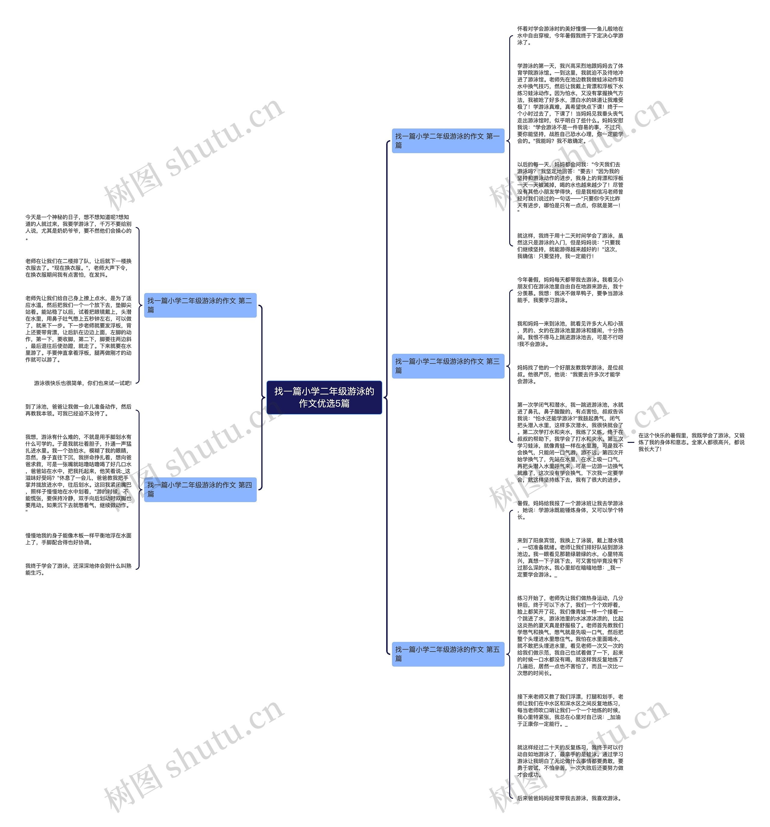 找一篇小学二年级游泳的作文优选5篇思维导图