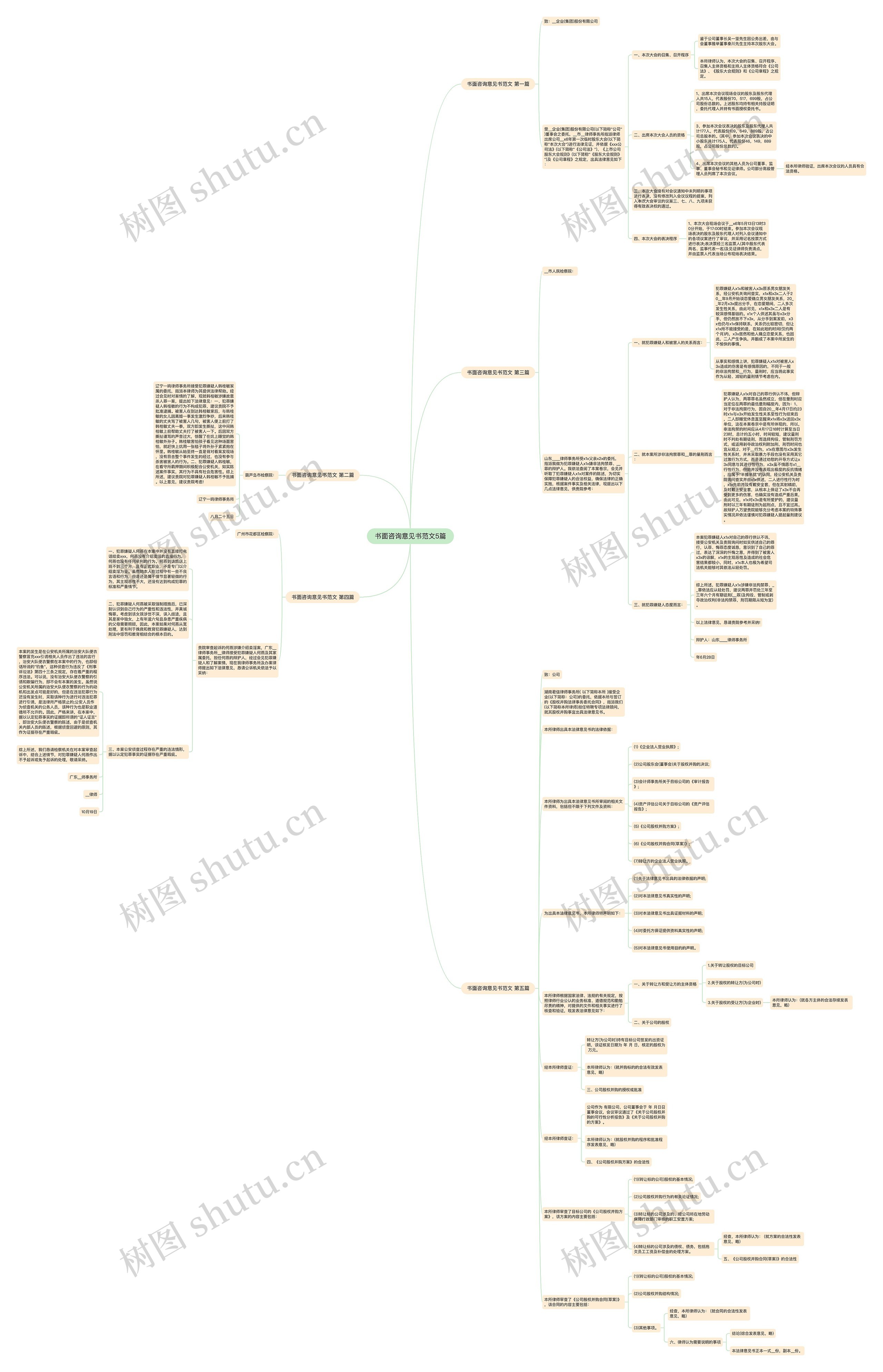 书面咨询意见书范文5篇思维导图