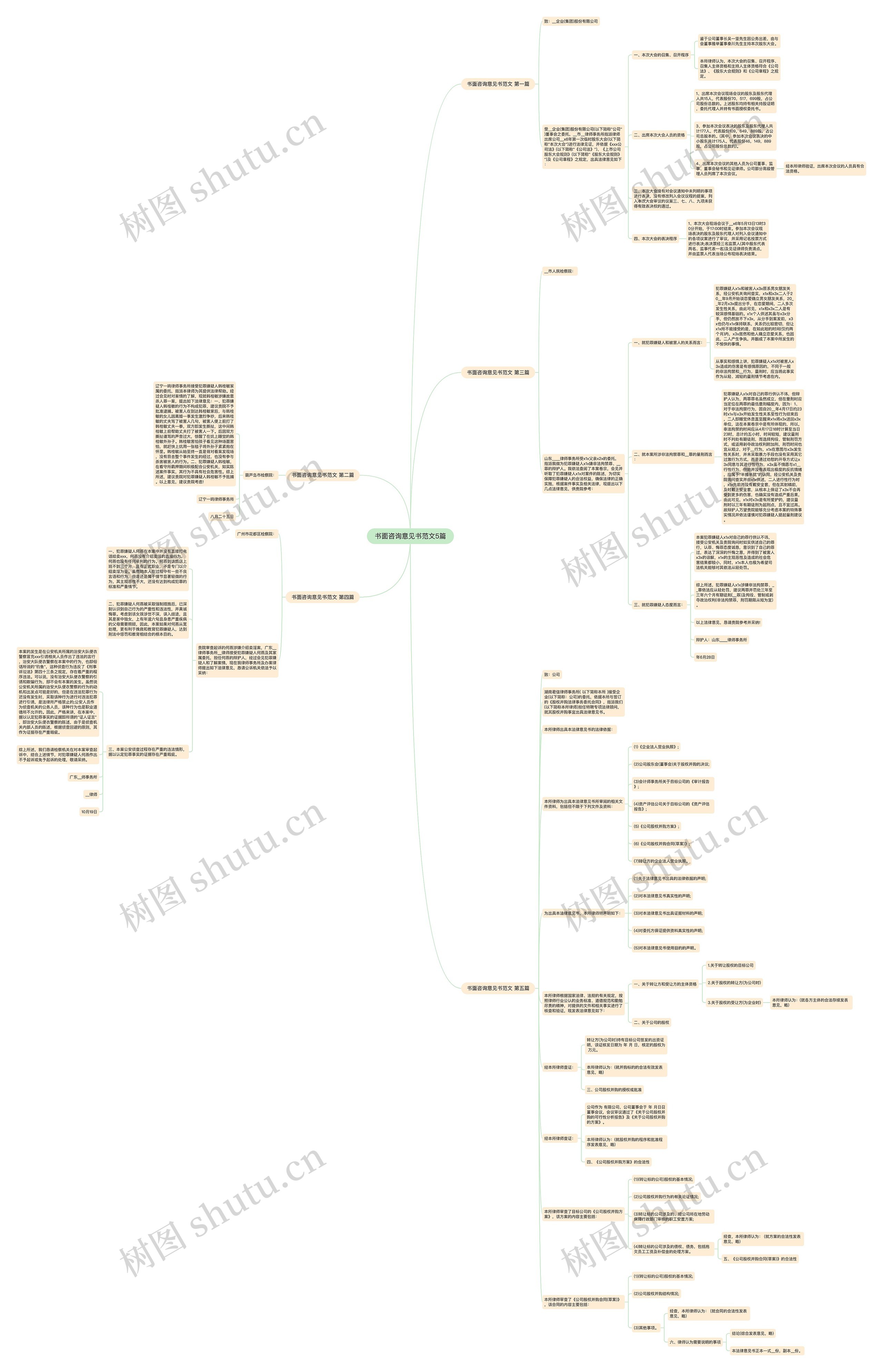 书面咨询意见书范文5篇 书面咨询意见书范文5篇