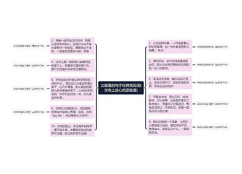 正能量的句子经典简短(励志有上进心的正能量)