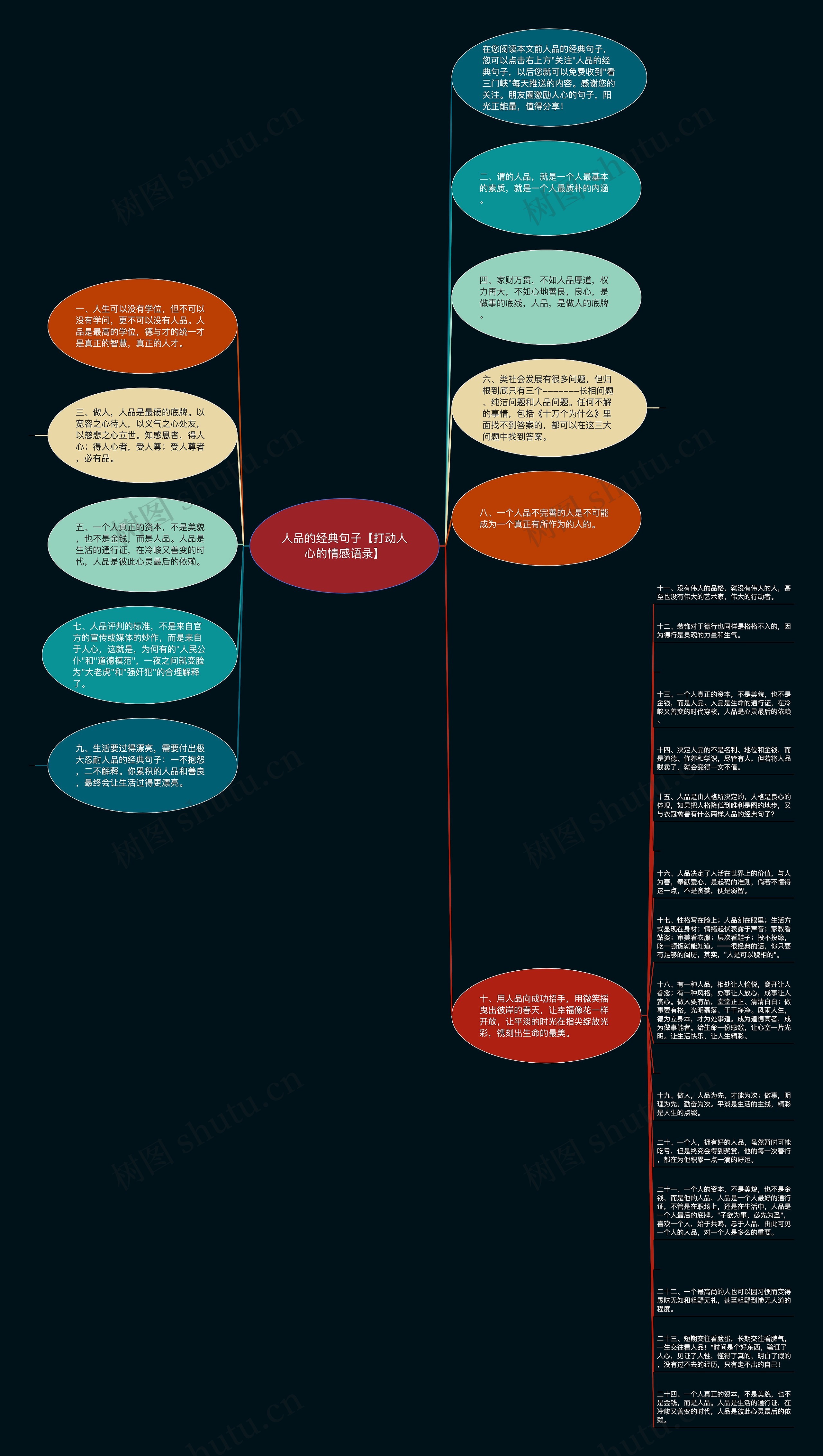 人品的经典句子【打动人心的情感语录】思维导图