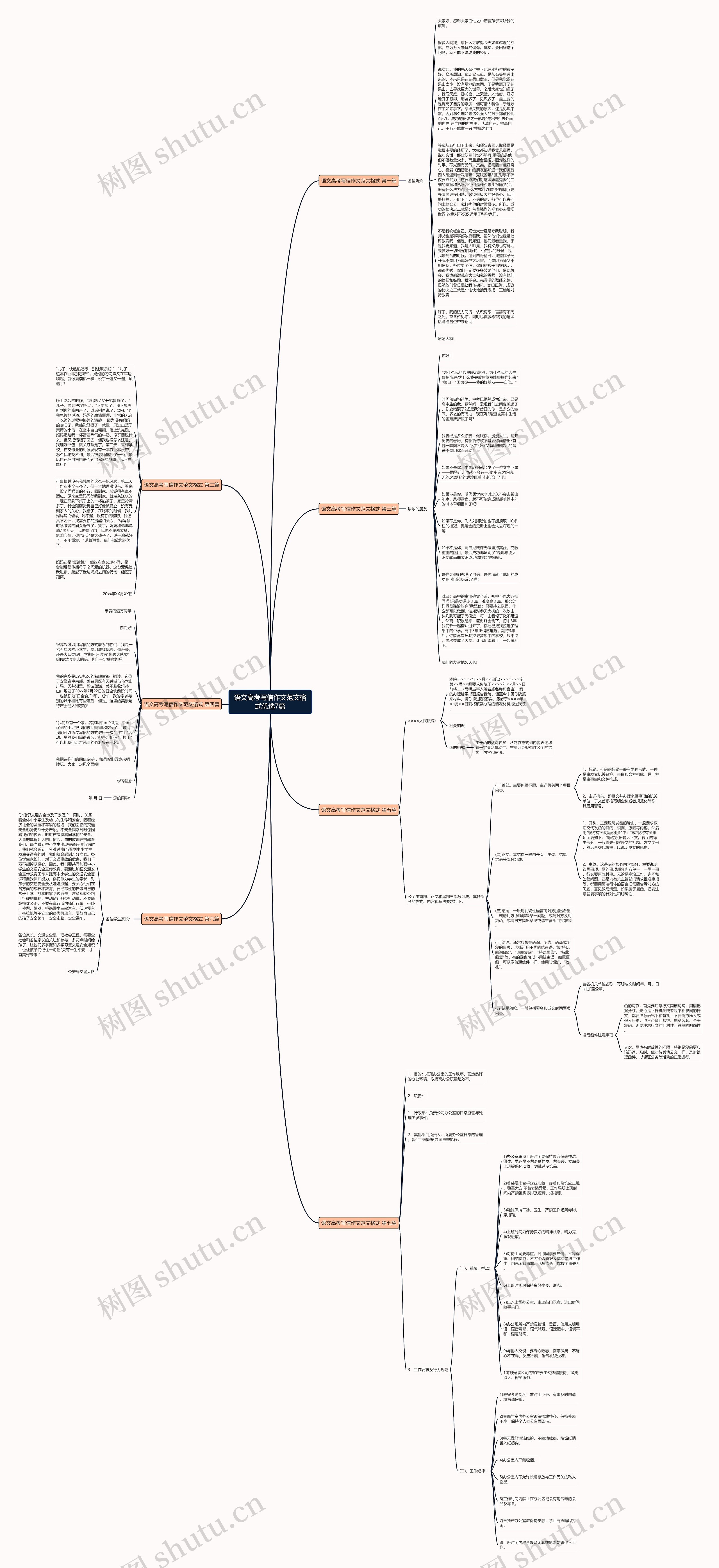 语文高考写信作文范文格式优选7篇思维导图