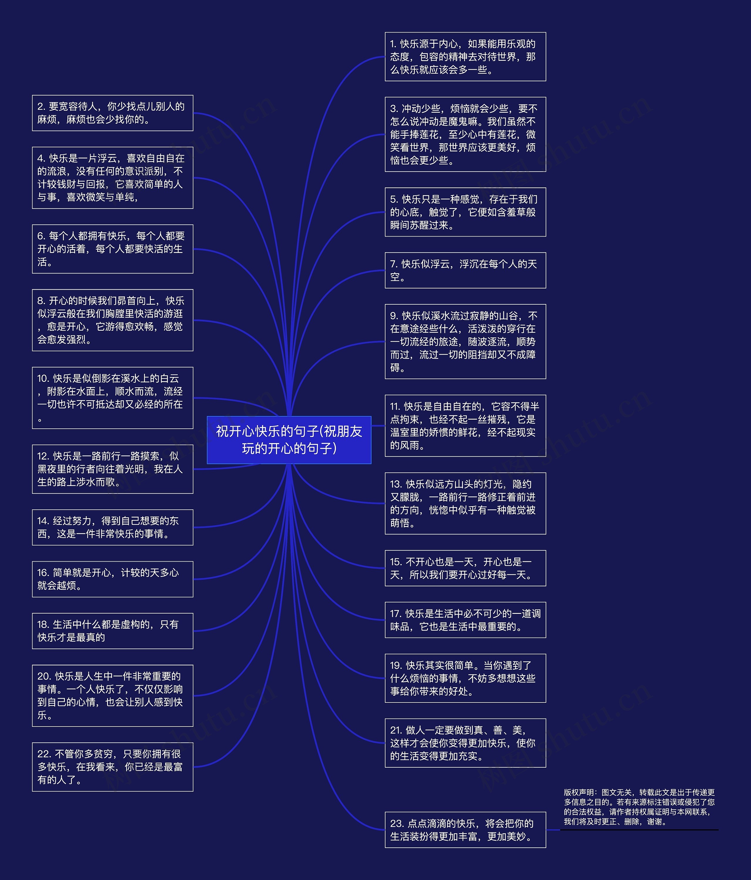 祝开心快乐的句子(祝朋友玩的开心的句子)