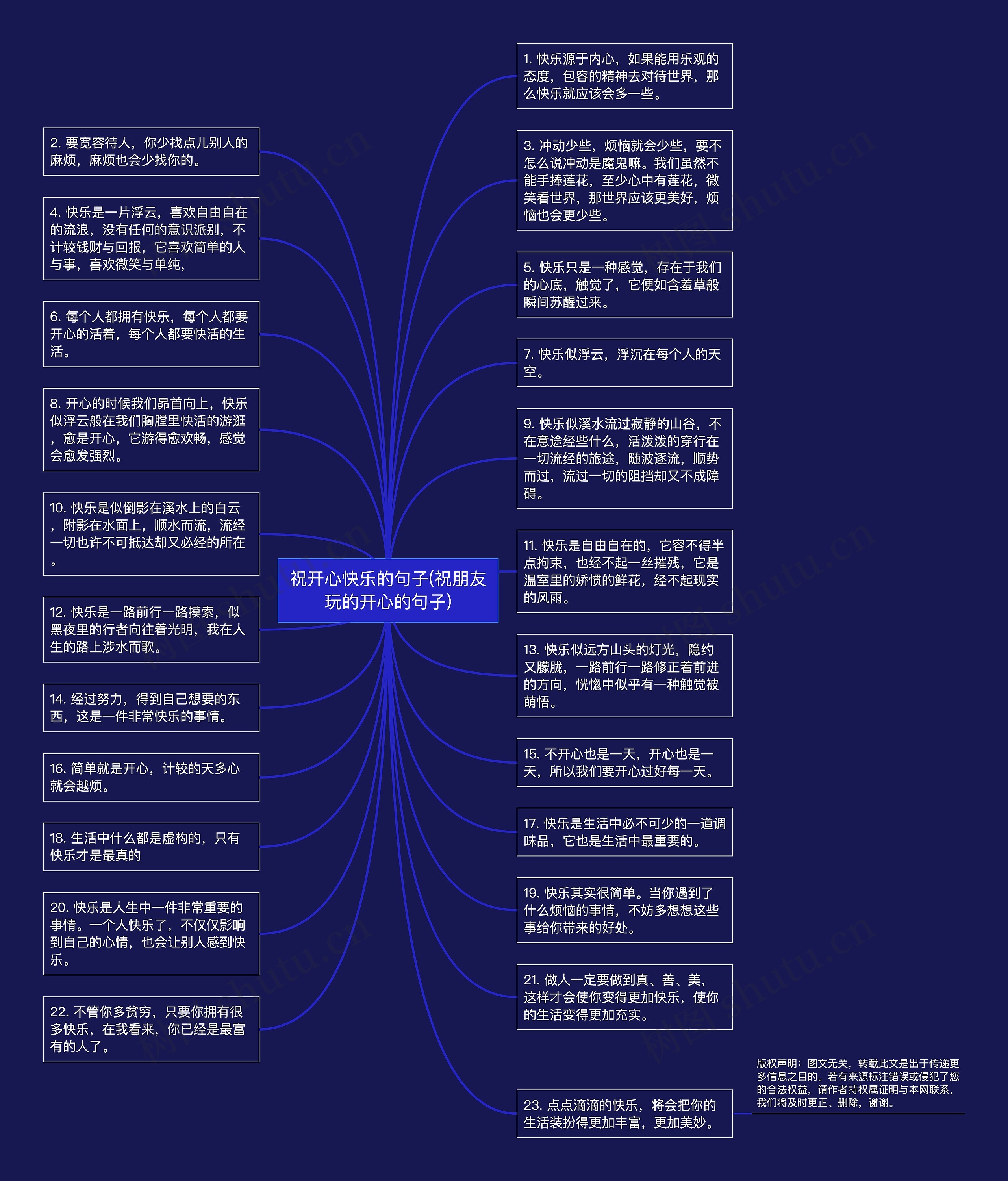 祝开心快乐的句子(祝朋友玩的开心的句子)思维导图