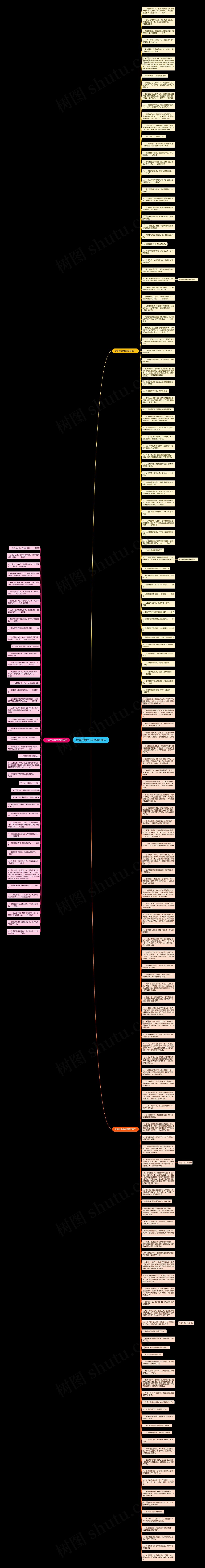 赞美生命力的名句有哪些思维导图