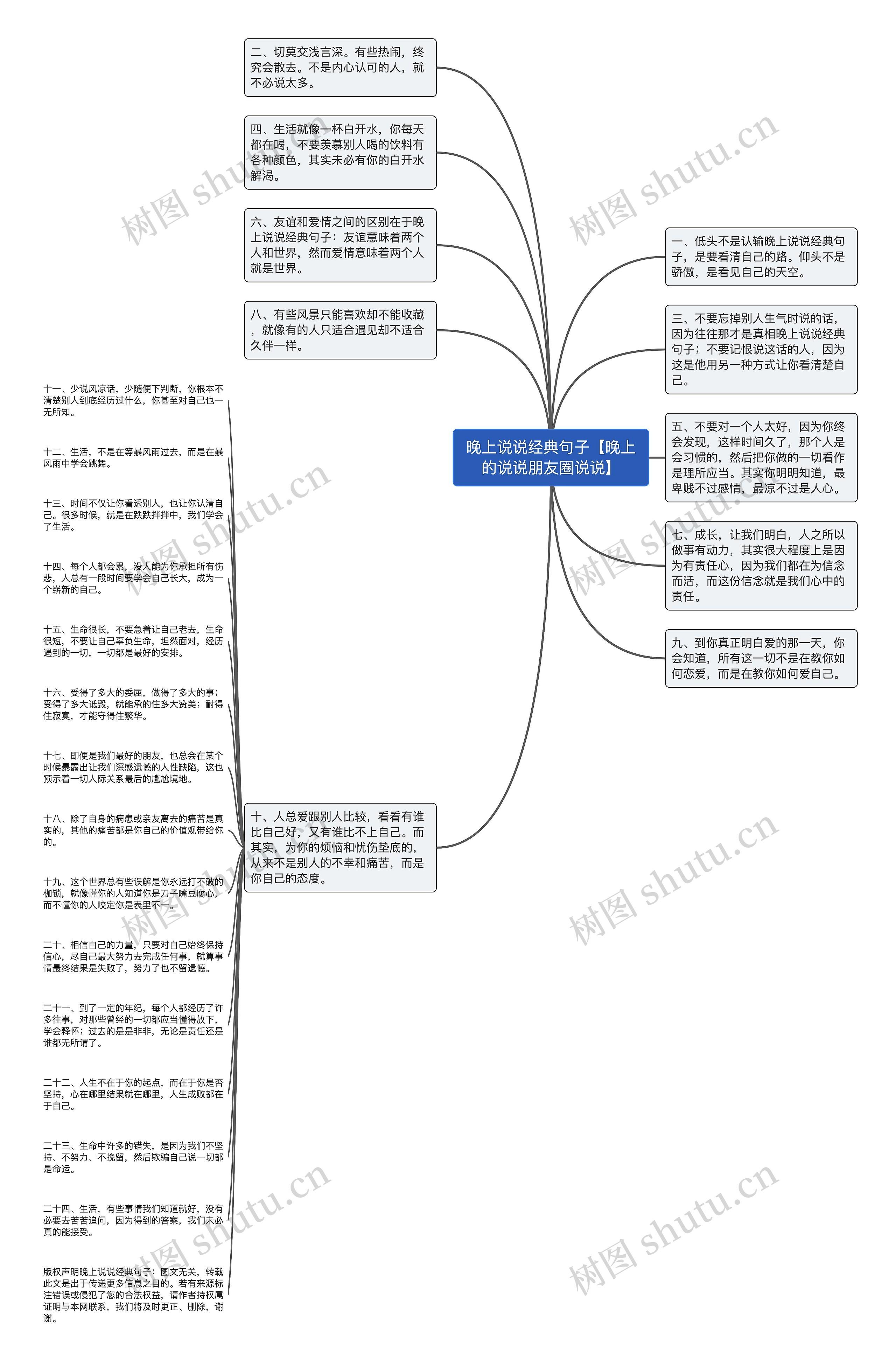 晚上说说经典句子【晚上的说说朋友圈说说】思维导图