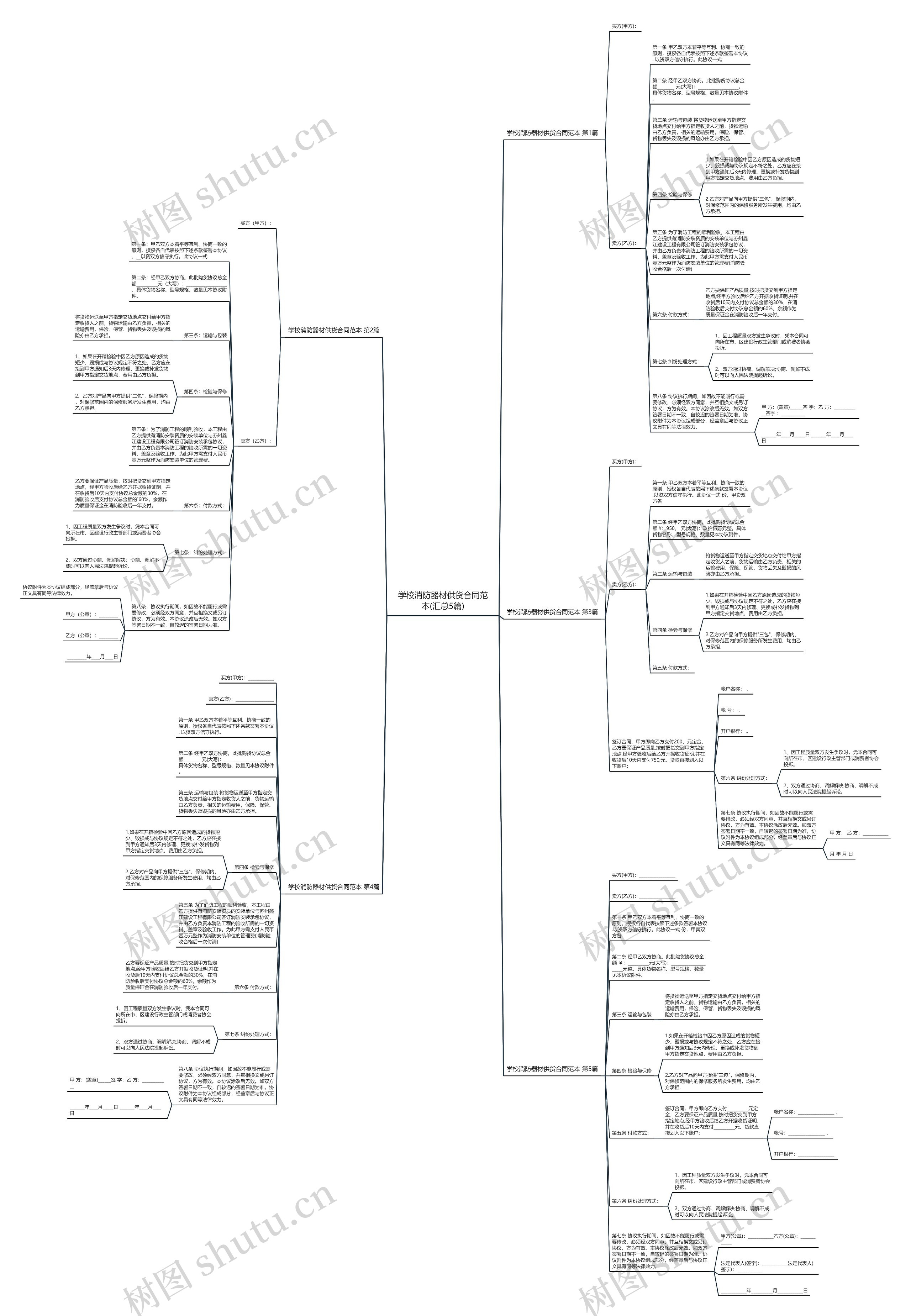 学校消防器材供货合同范本(汇总5篇)思维导图
