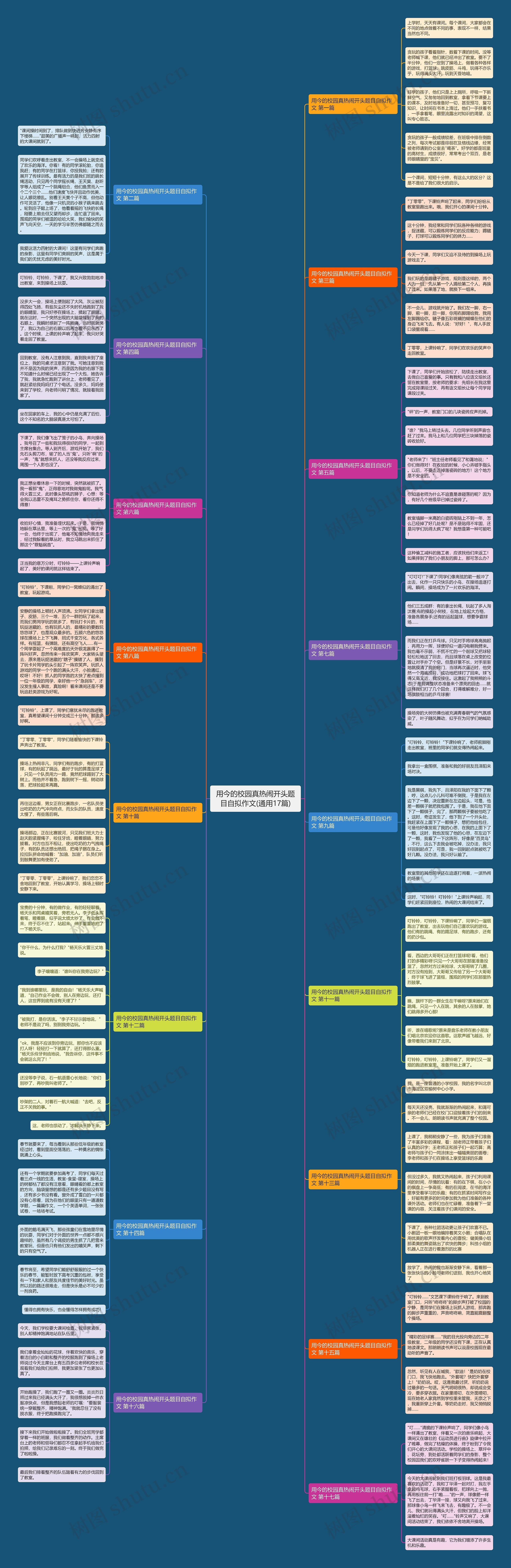 用今的校园真热闹开头题目自拟作文(通用17篇)思维导图