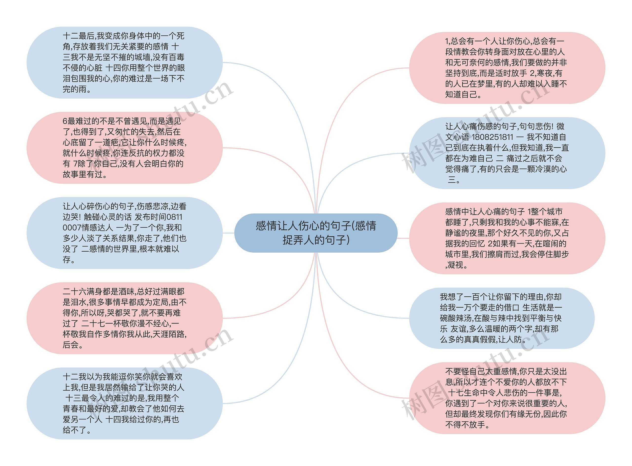 感情让人伤心的句子(感情捉弄人的句子)思维导图