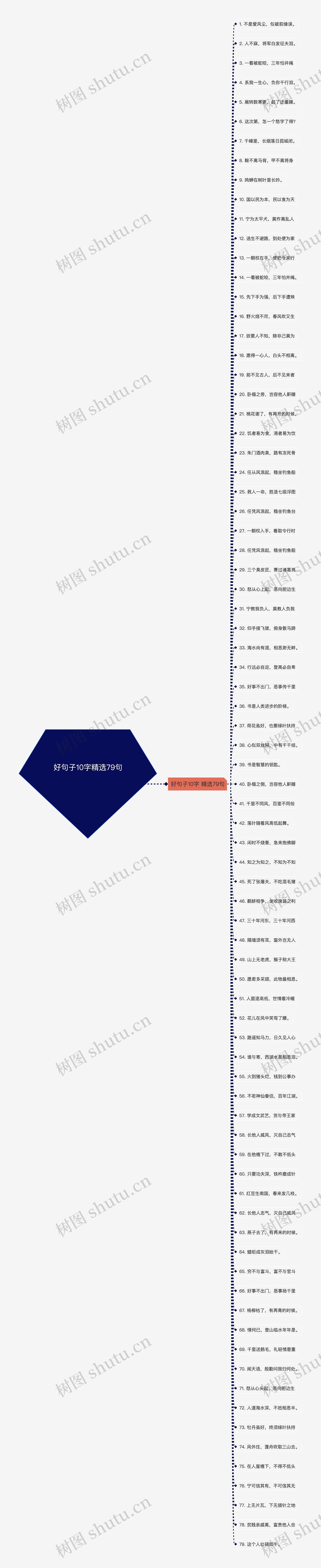 好句子10字精选79句