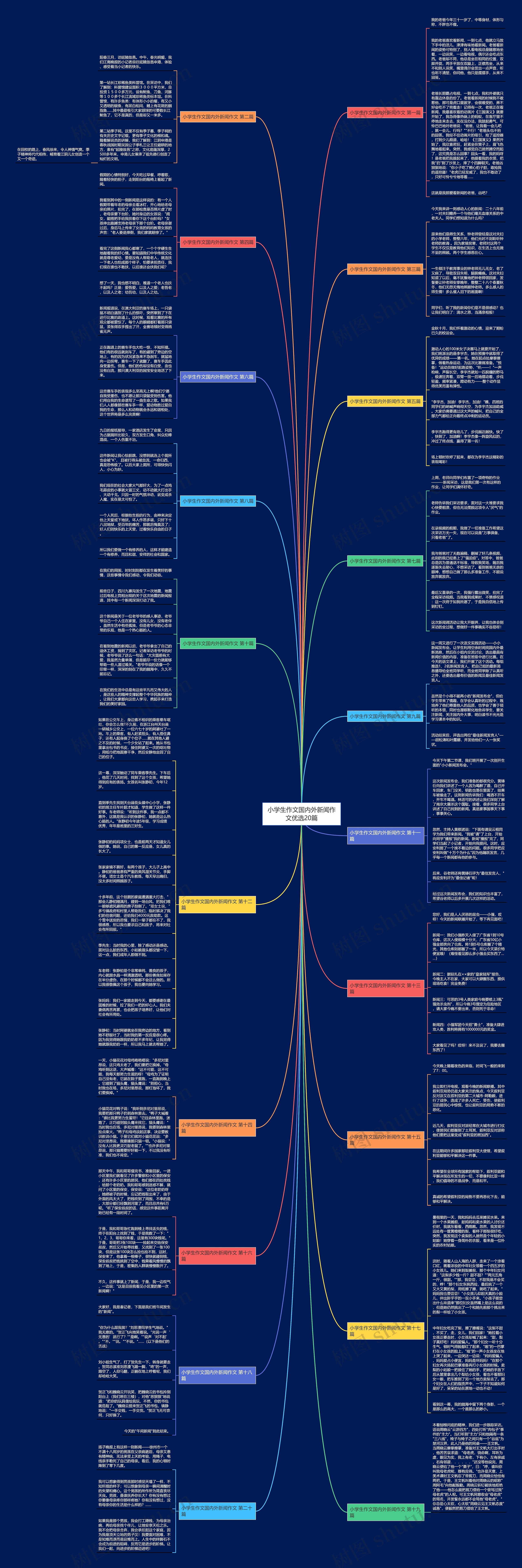 小学生作文国内外新闻作文优选20篇思维导图