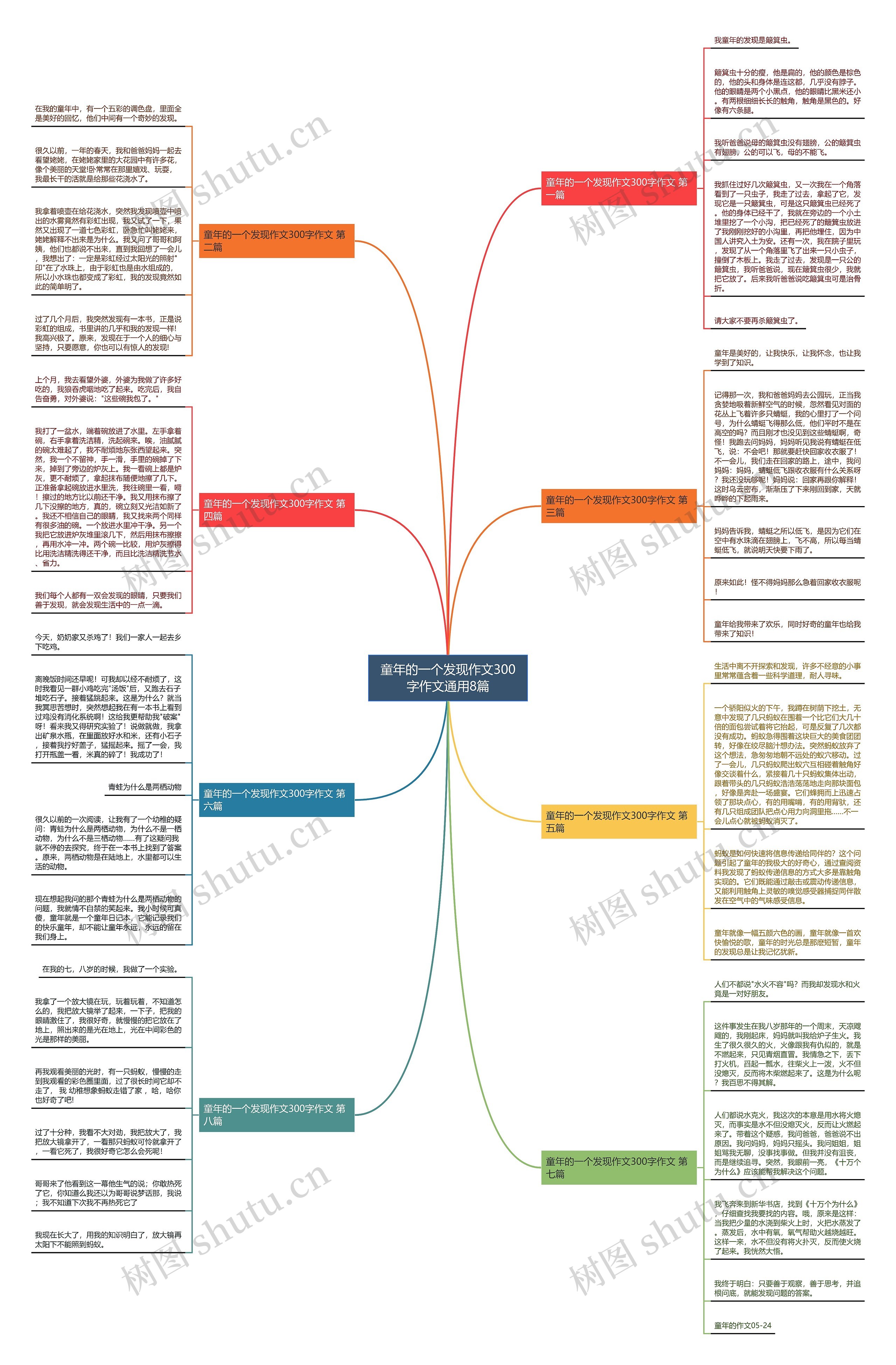 童年的一个发现作文300字作文通用8篇思维导图