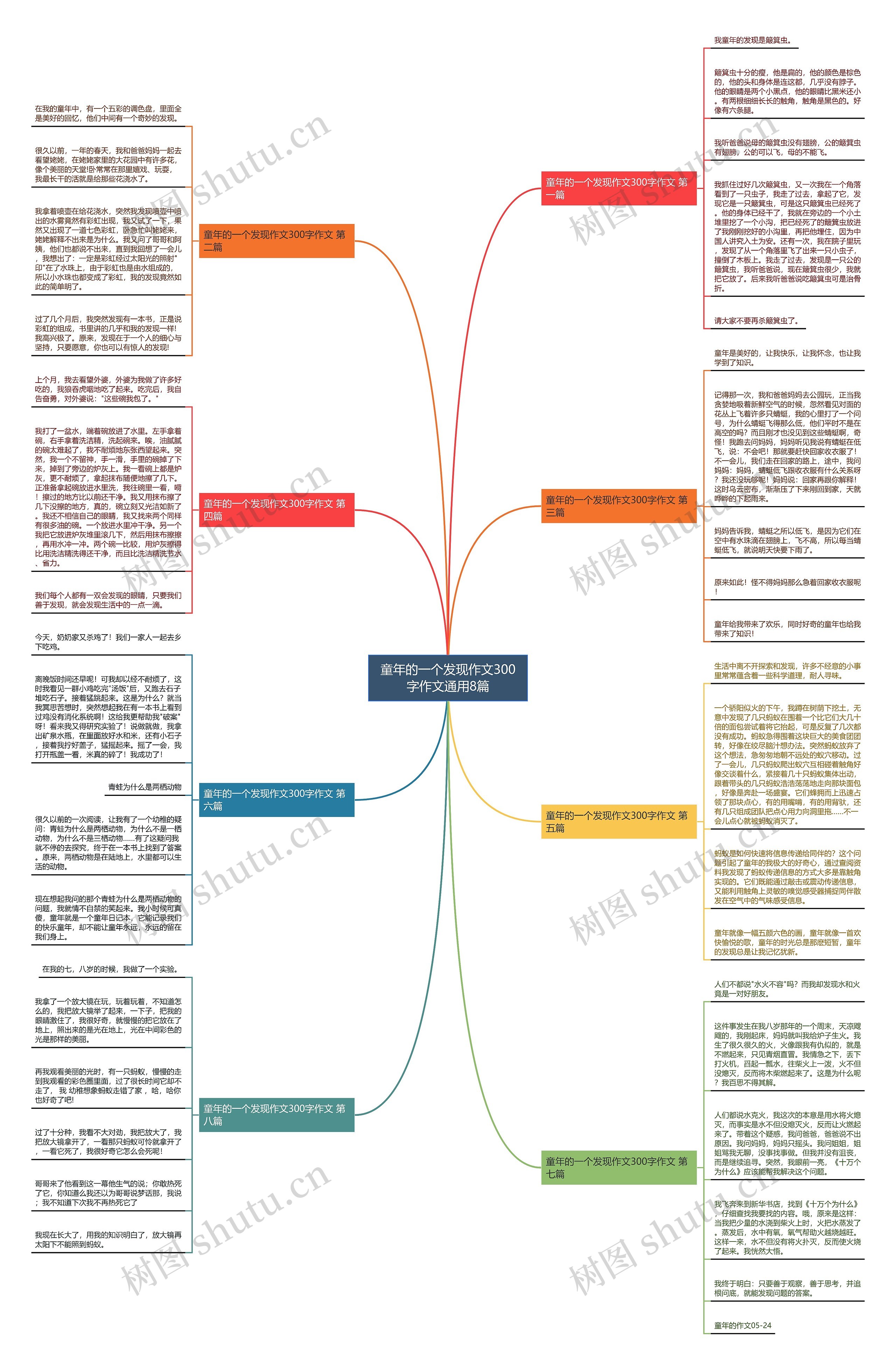 童年的一个发现作文300字作文通用8篇 童年的一个发现作文300字作文通用8篇