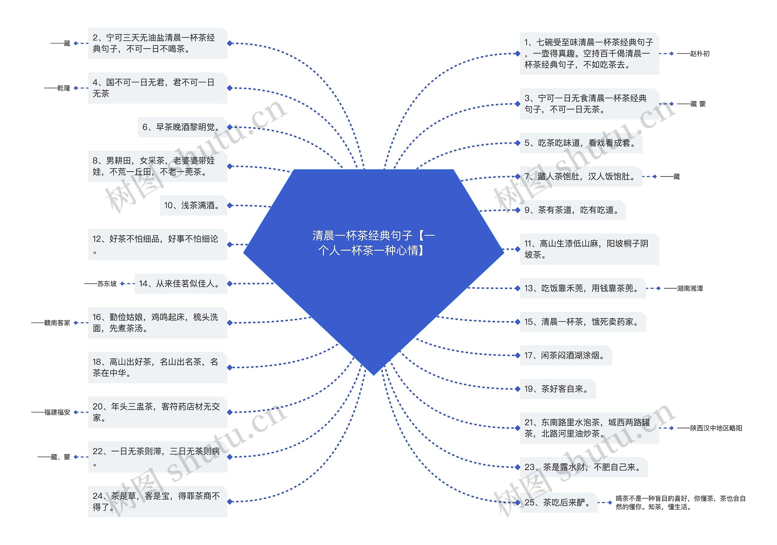 清晨一杯茶经典句子【一个人一杯茶一种心情】思维导图