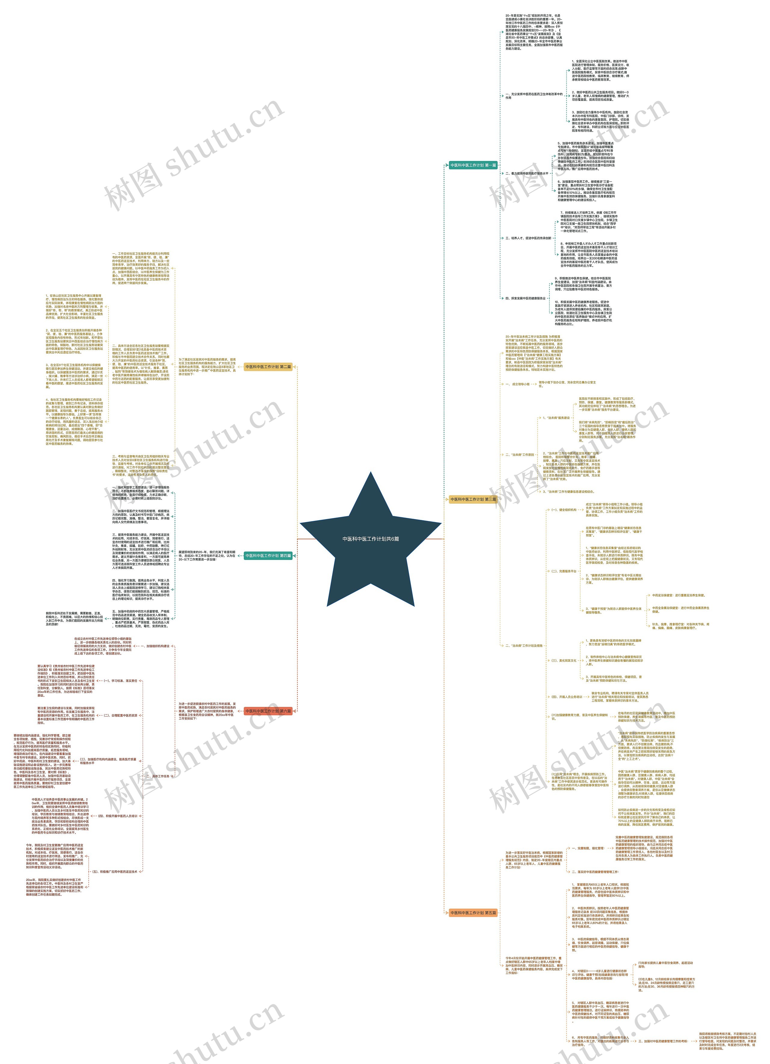 中医科中医工作计划共6篇思维导图