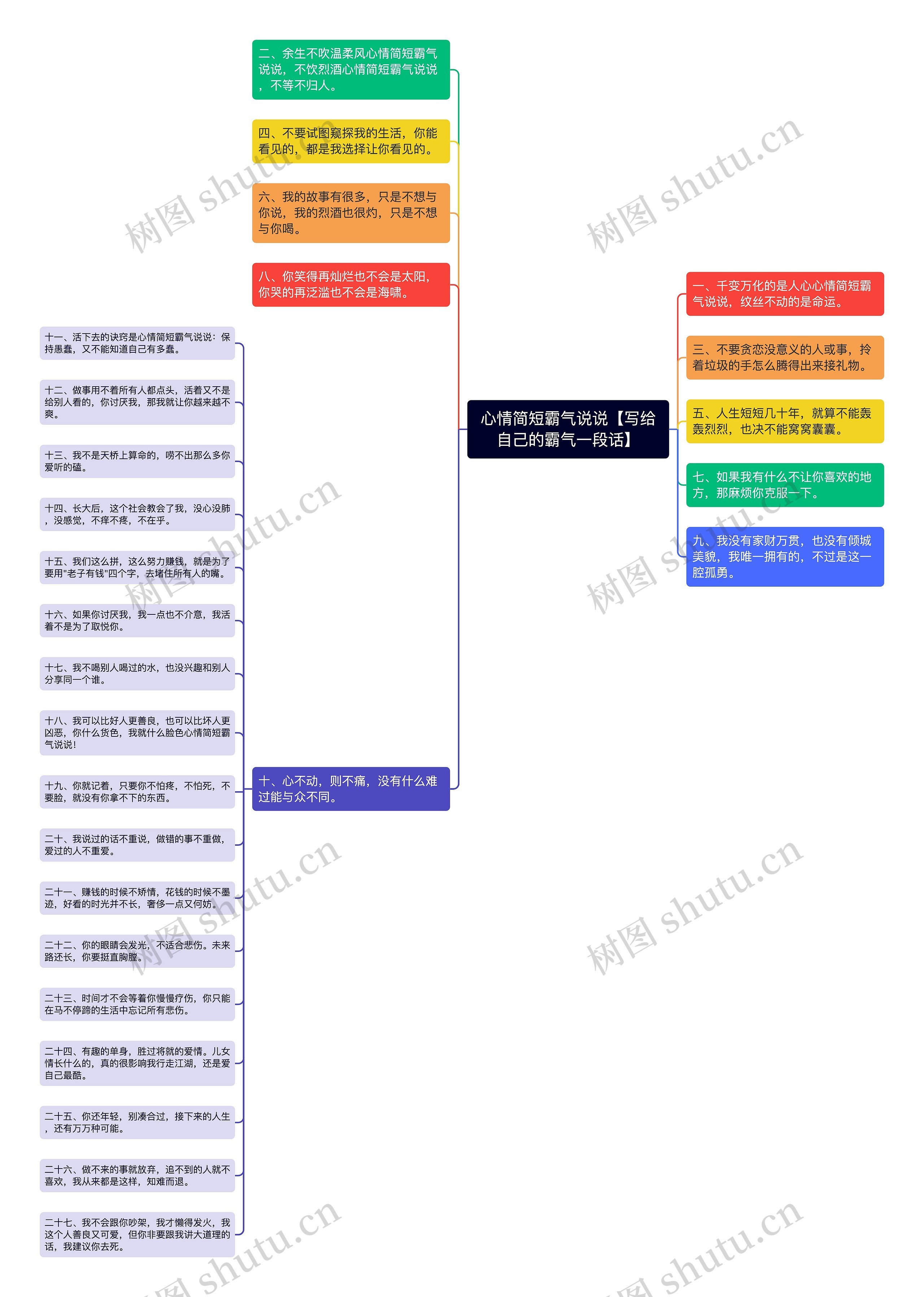 心情简短霸气说说【写给自己的霸气一段话】思维导图