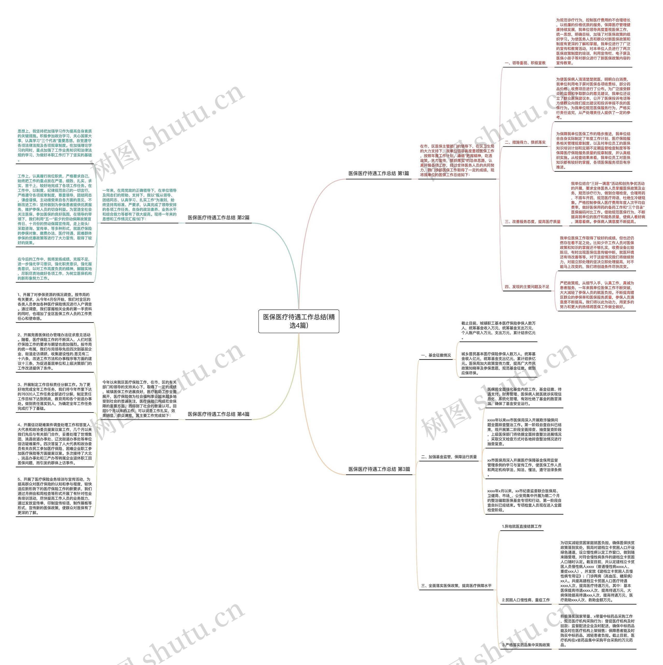 医保医疗待遇工作总结(精选4篇)思维导图