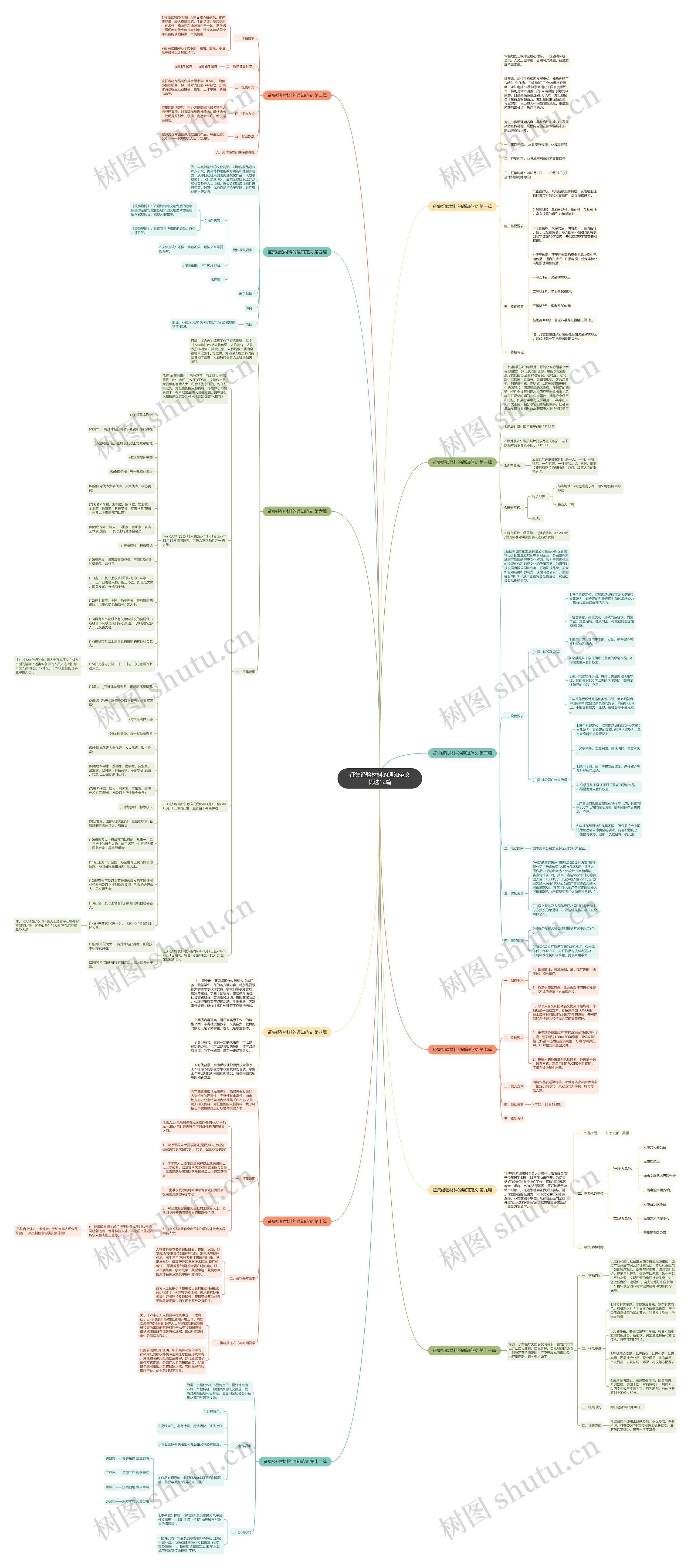 征集经验材料的通知范文优选12篇思维导图