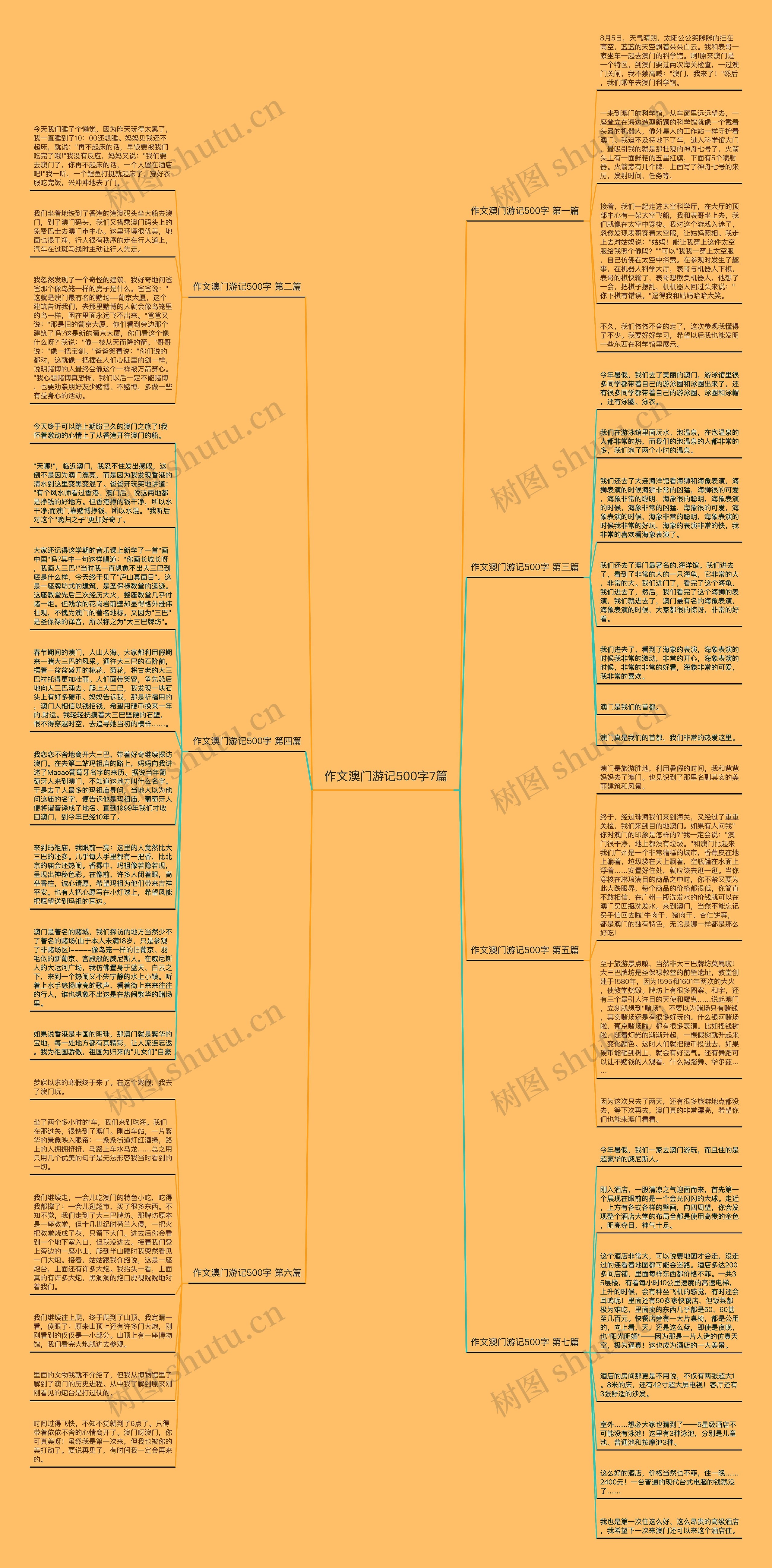 作文澳门游记500字7篇思维导图