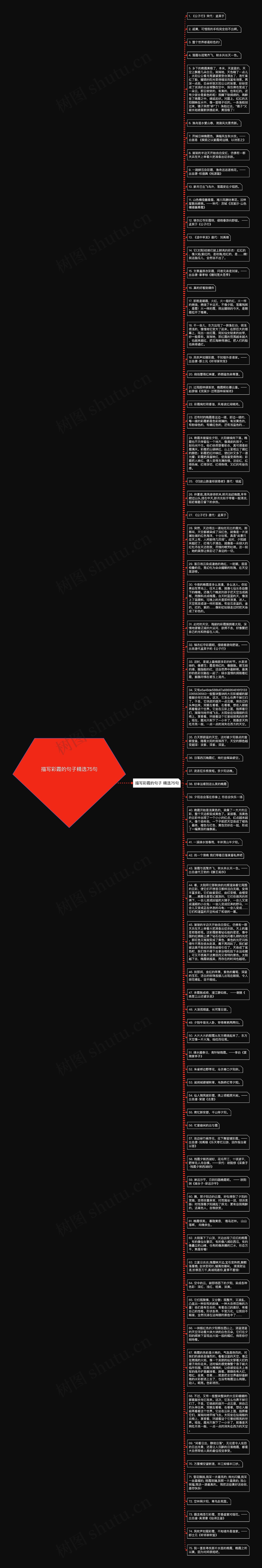 描写彩霞的句子精选75句思维导图高清图 描写彩霞的句子精选75句思维导图