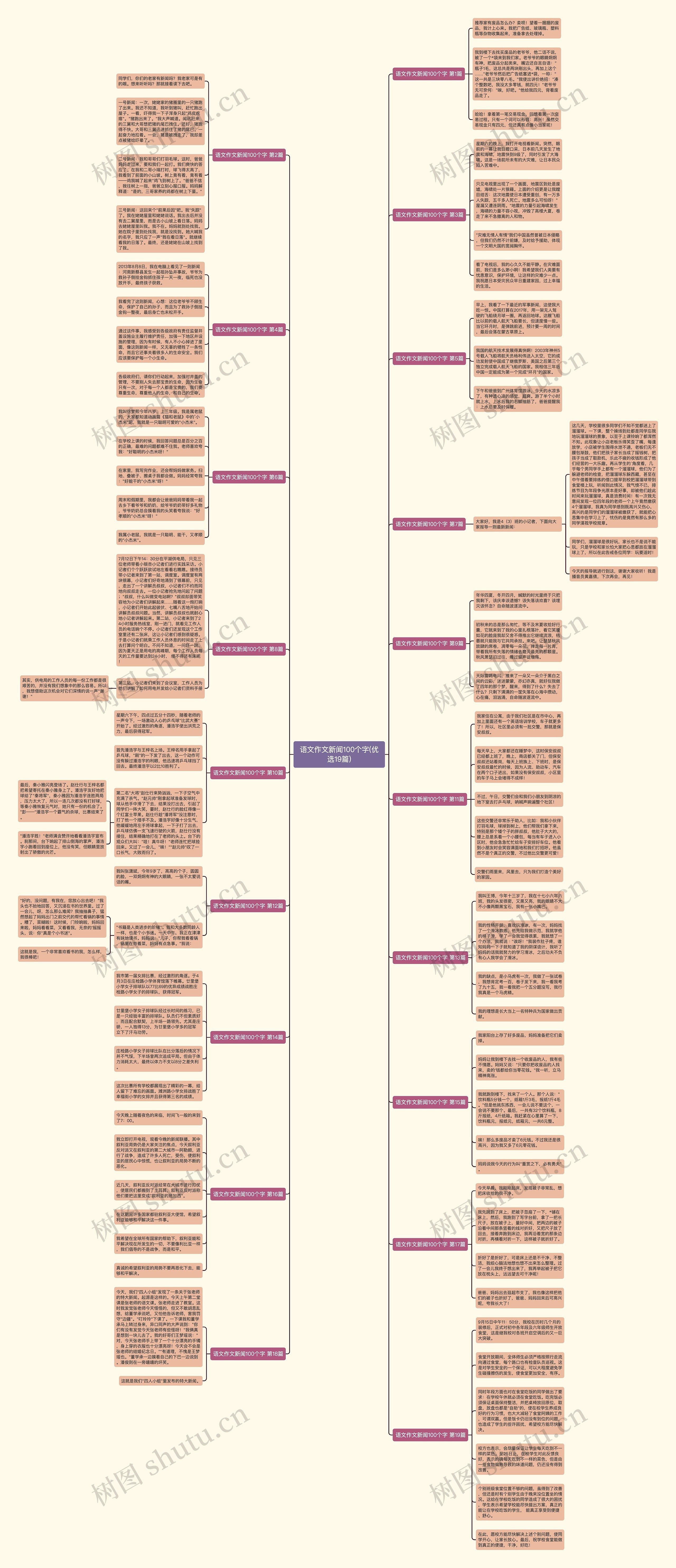 语文作文新闻100个字(优选19篇)思维导图