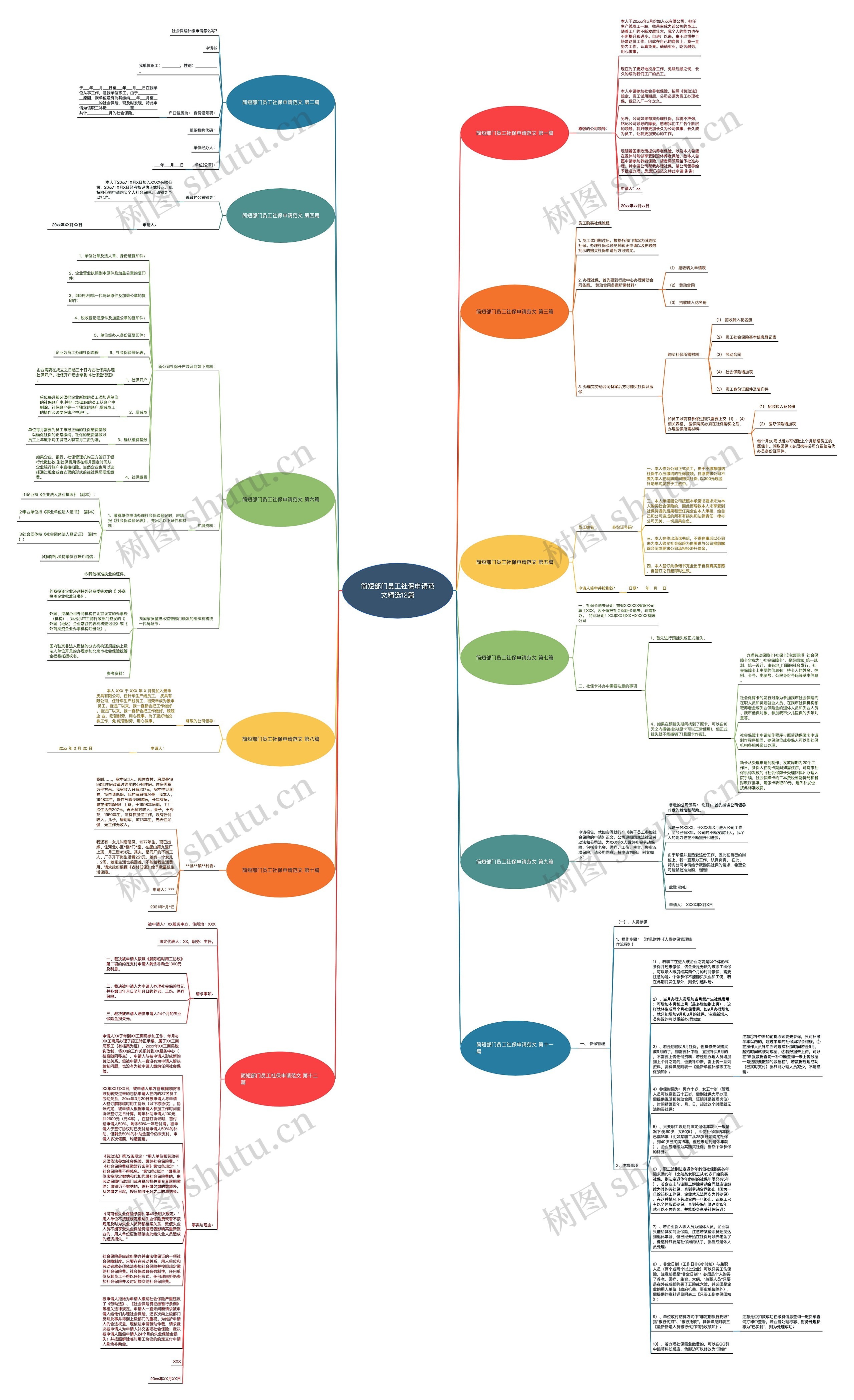 简短部门员工社保申请范文精选12篇思维导图