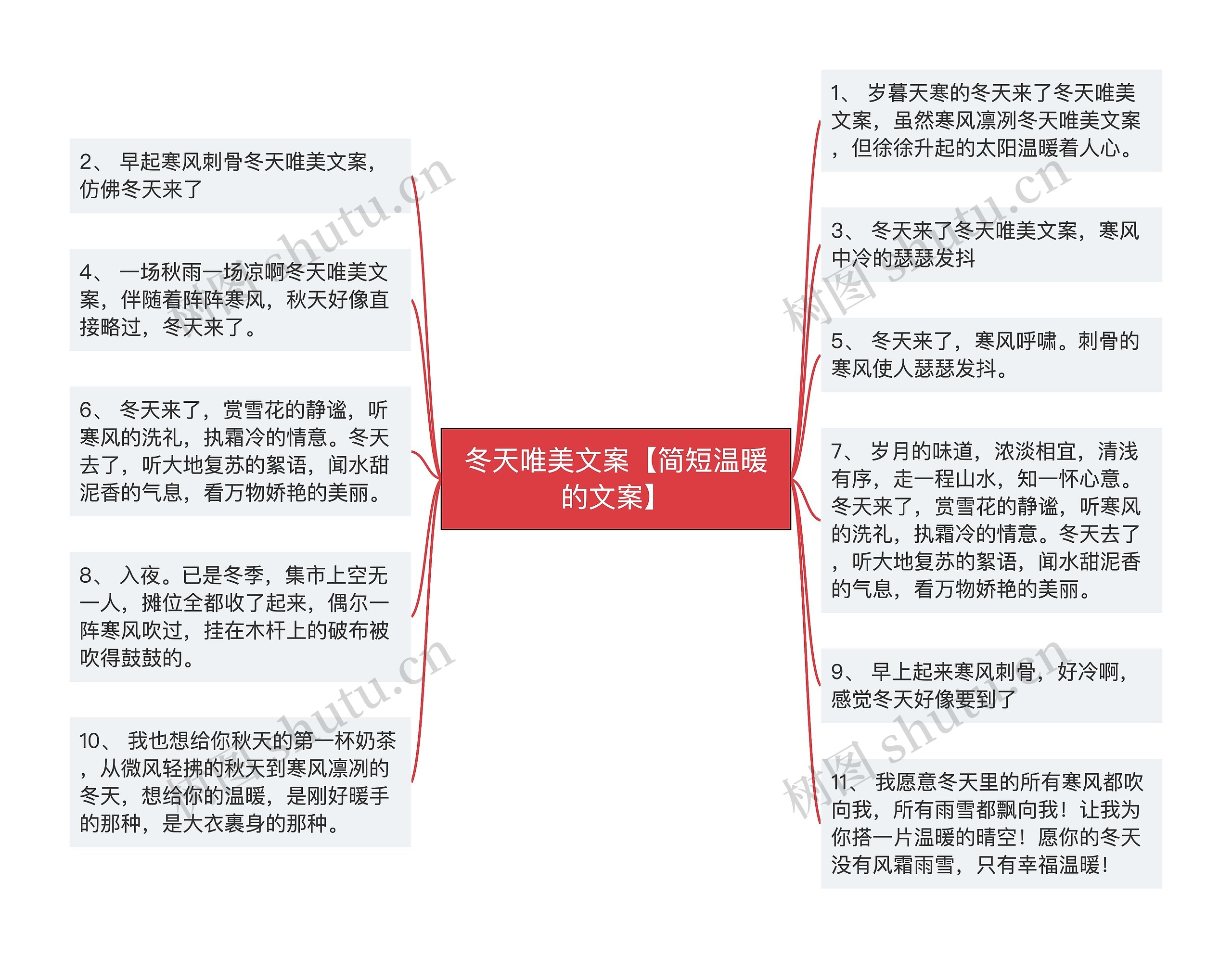 冬天唯美文案【简短温暖的文案】思维导图