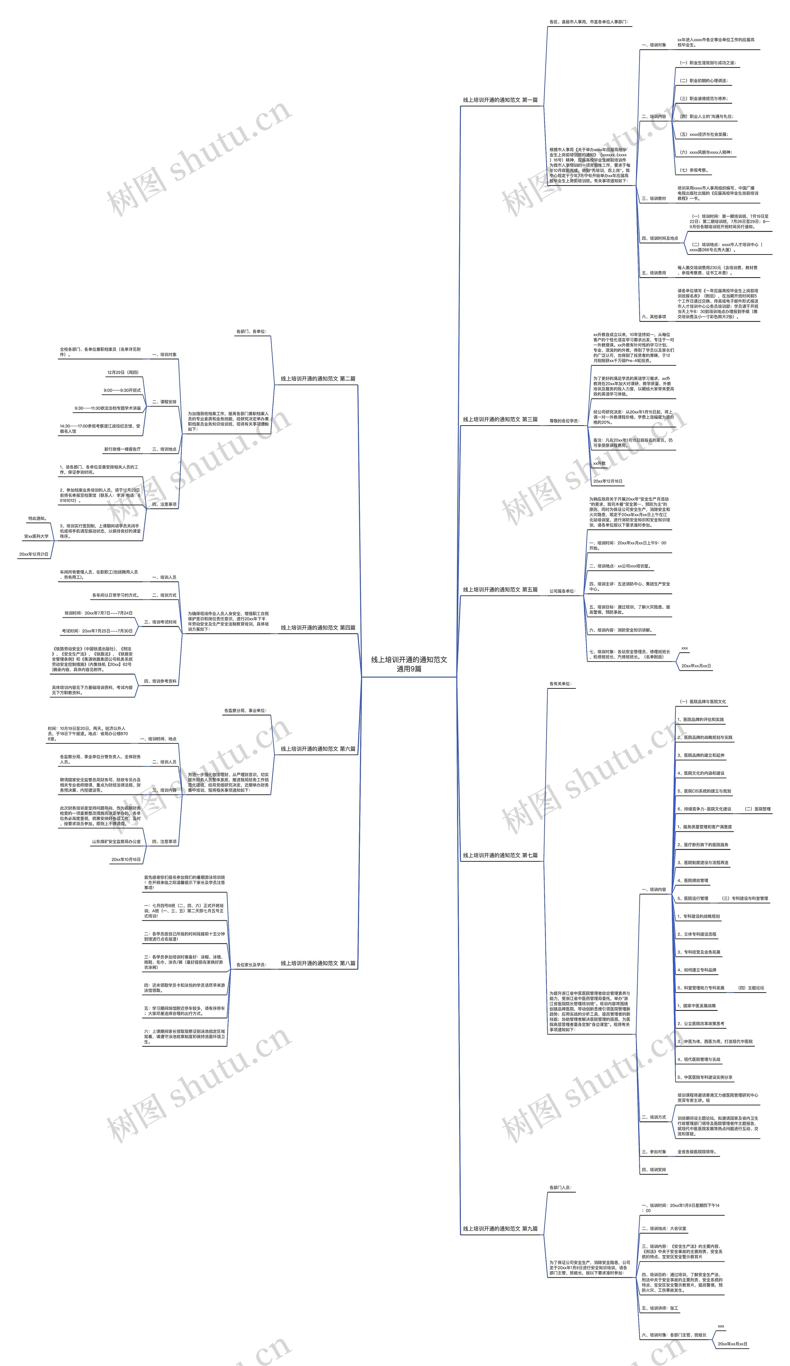 线上培训开通的通知范文通用9篇思维导图
