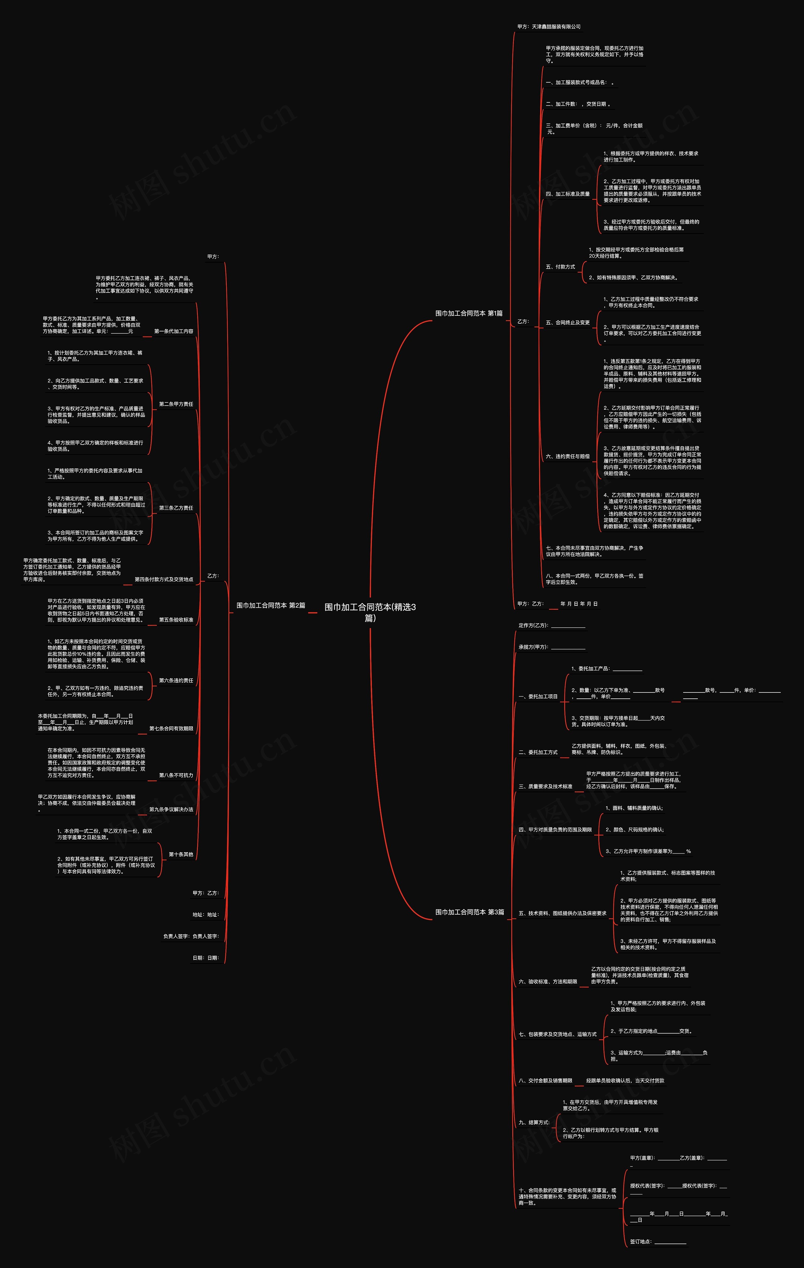 围巾加工合同范本(精选3篇)思维导图