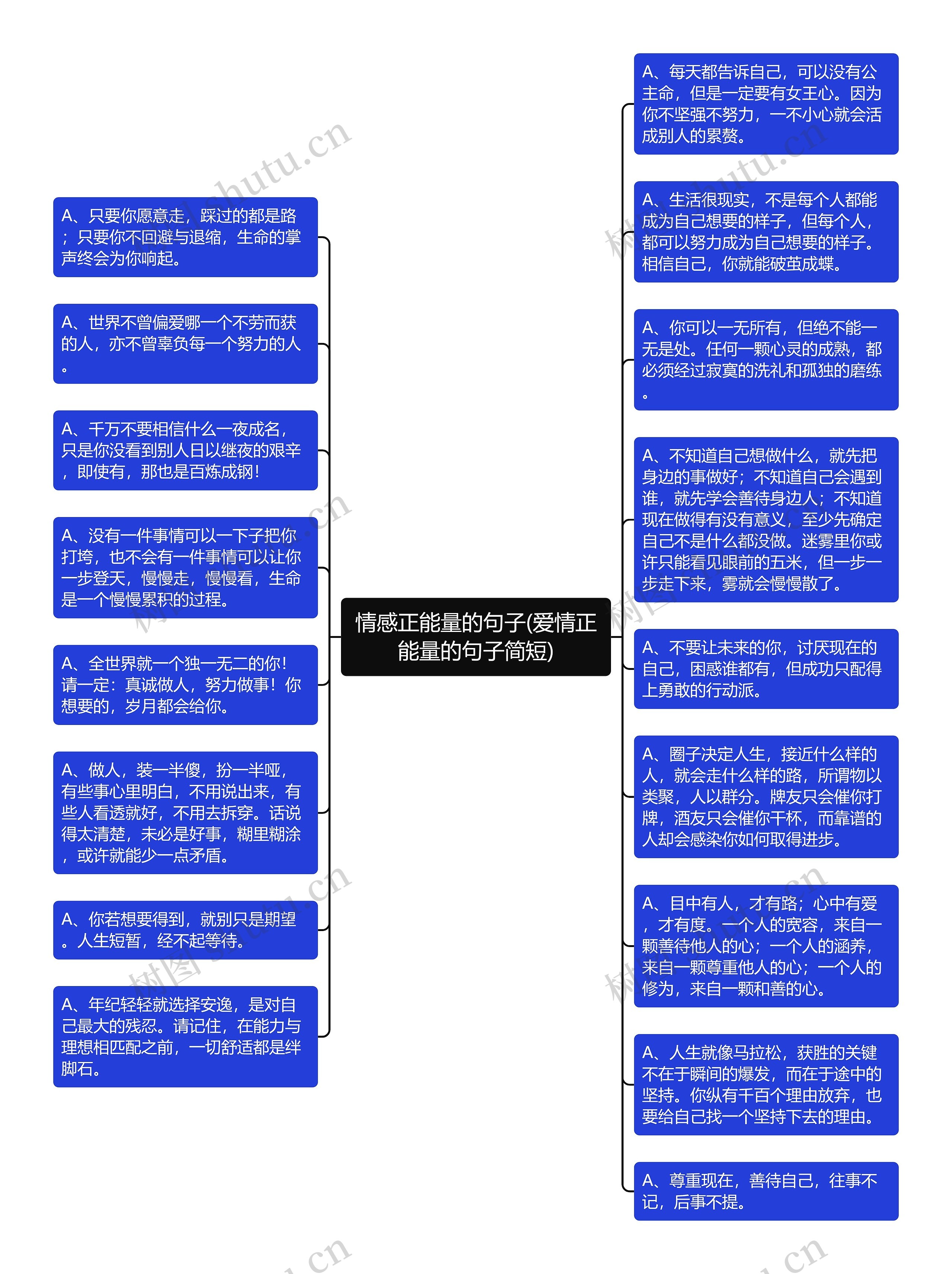 情感正能量的句子(爱情正能量的句子简短)思维导图