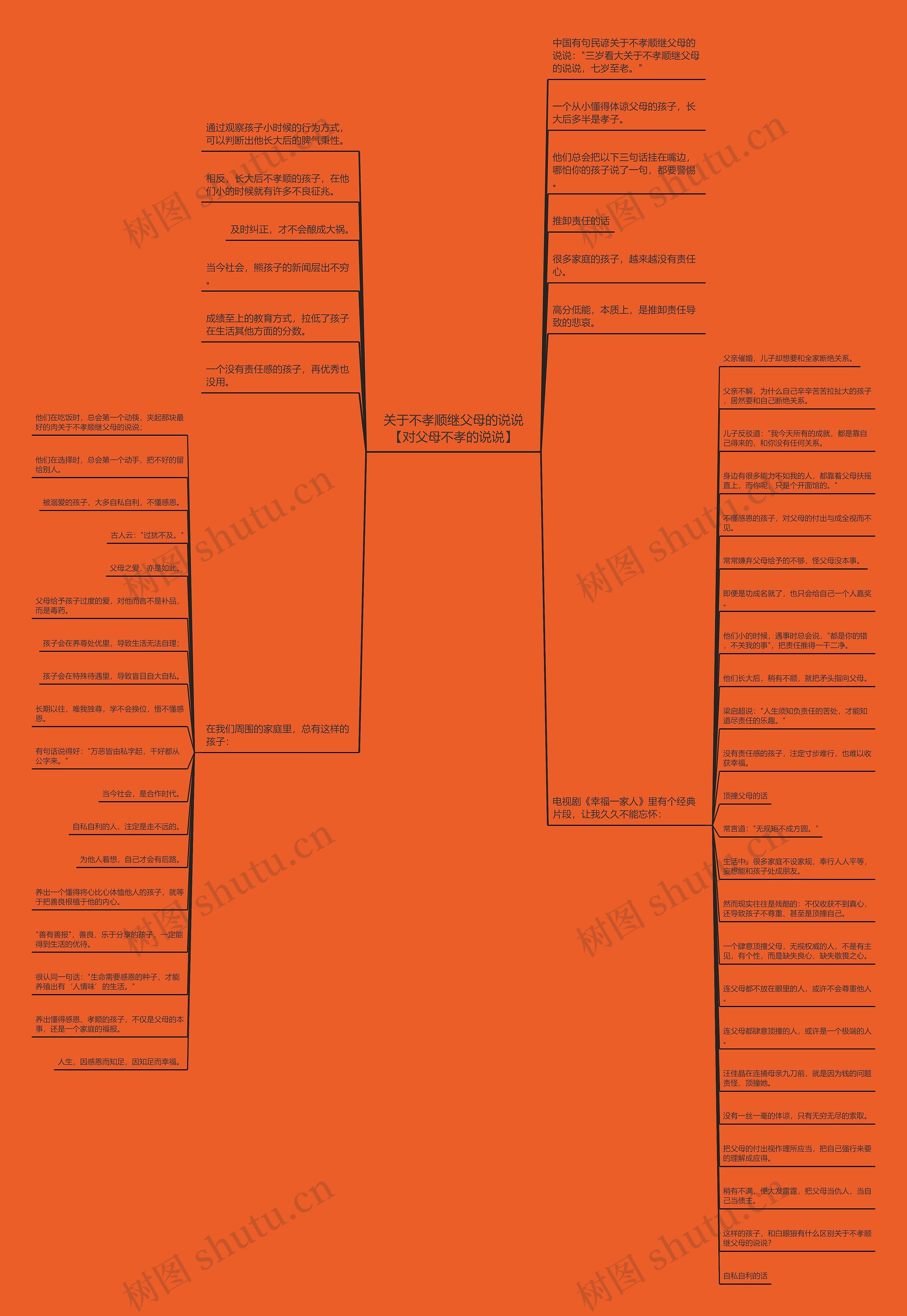关于不孝顺继父母的说说【对父母不孝的说说】思维导图