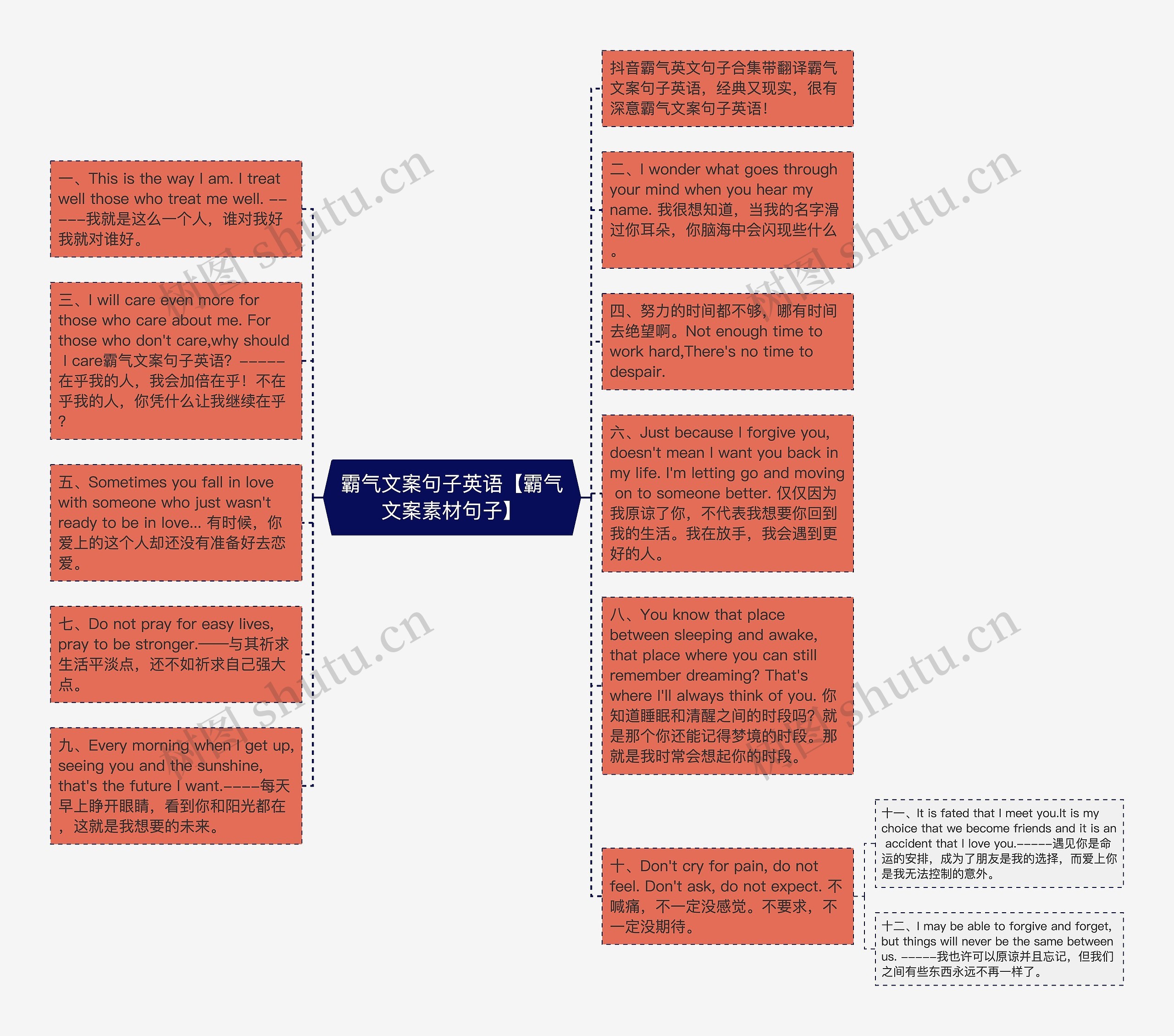 霸气文案句子英语【霸气文案素材句子】思维导图