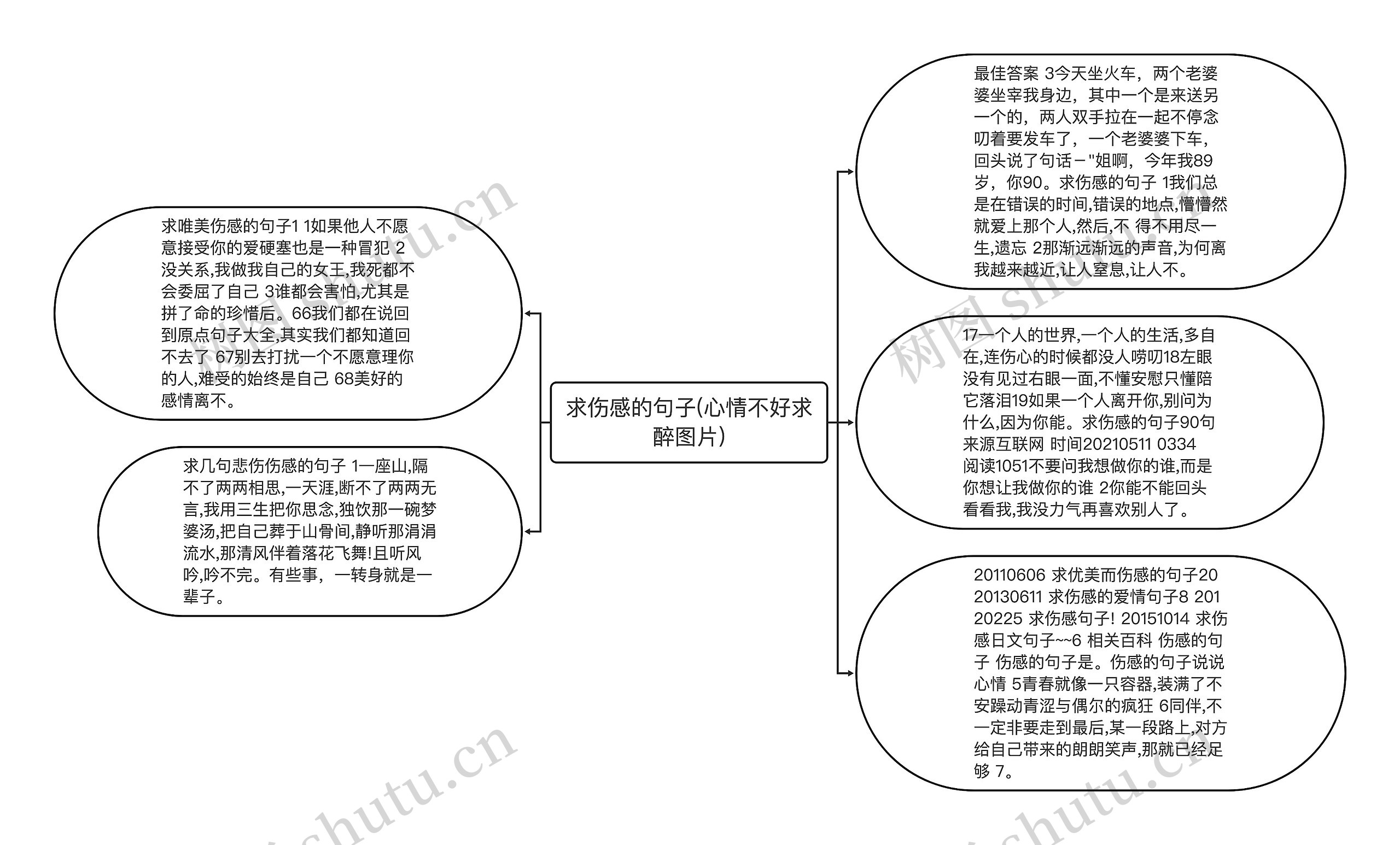 求伤感的句子(心情不好求醉图片)思维导图