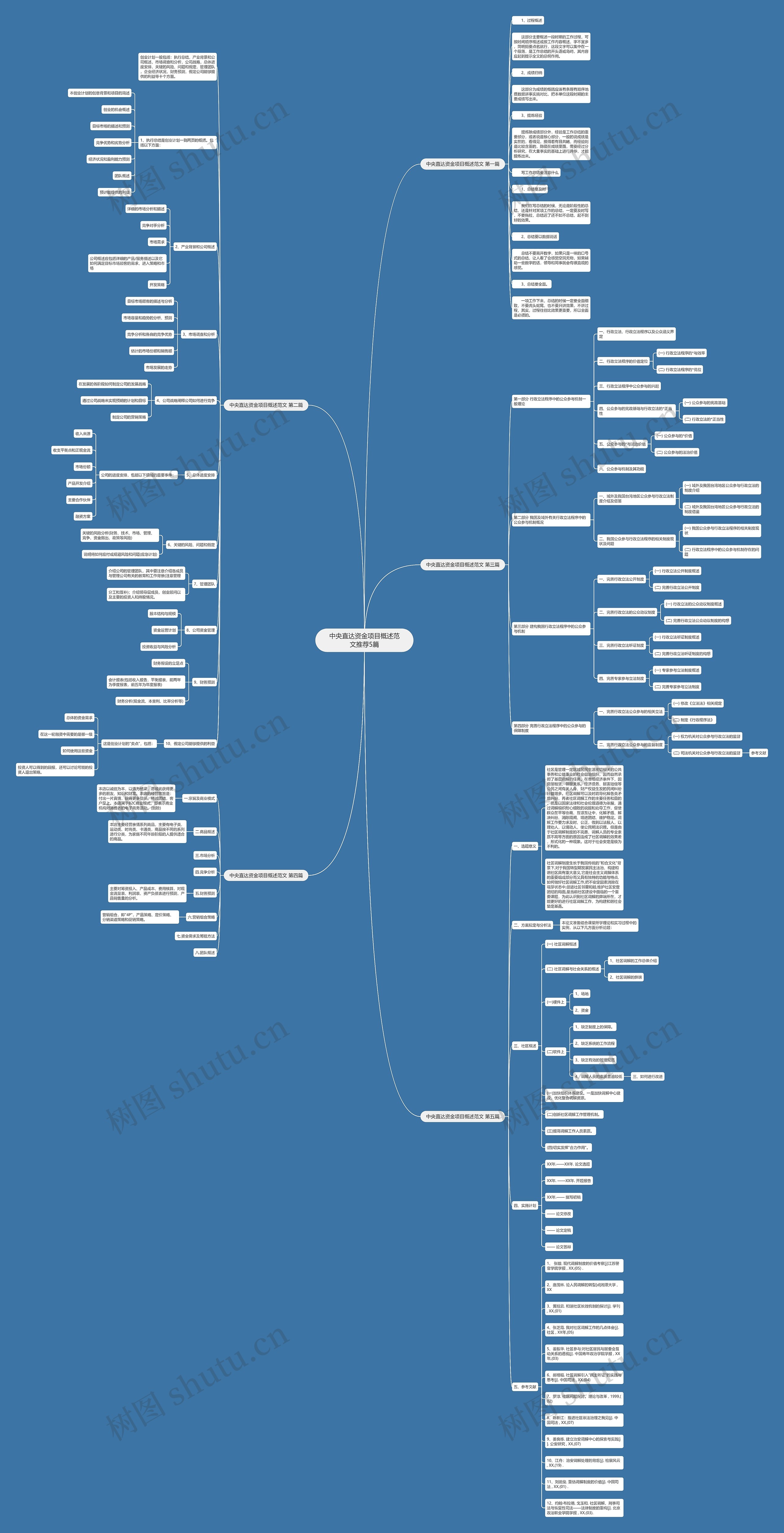 中央直达资金项目概述范文推荐5篇思维导图