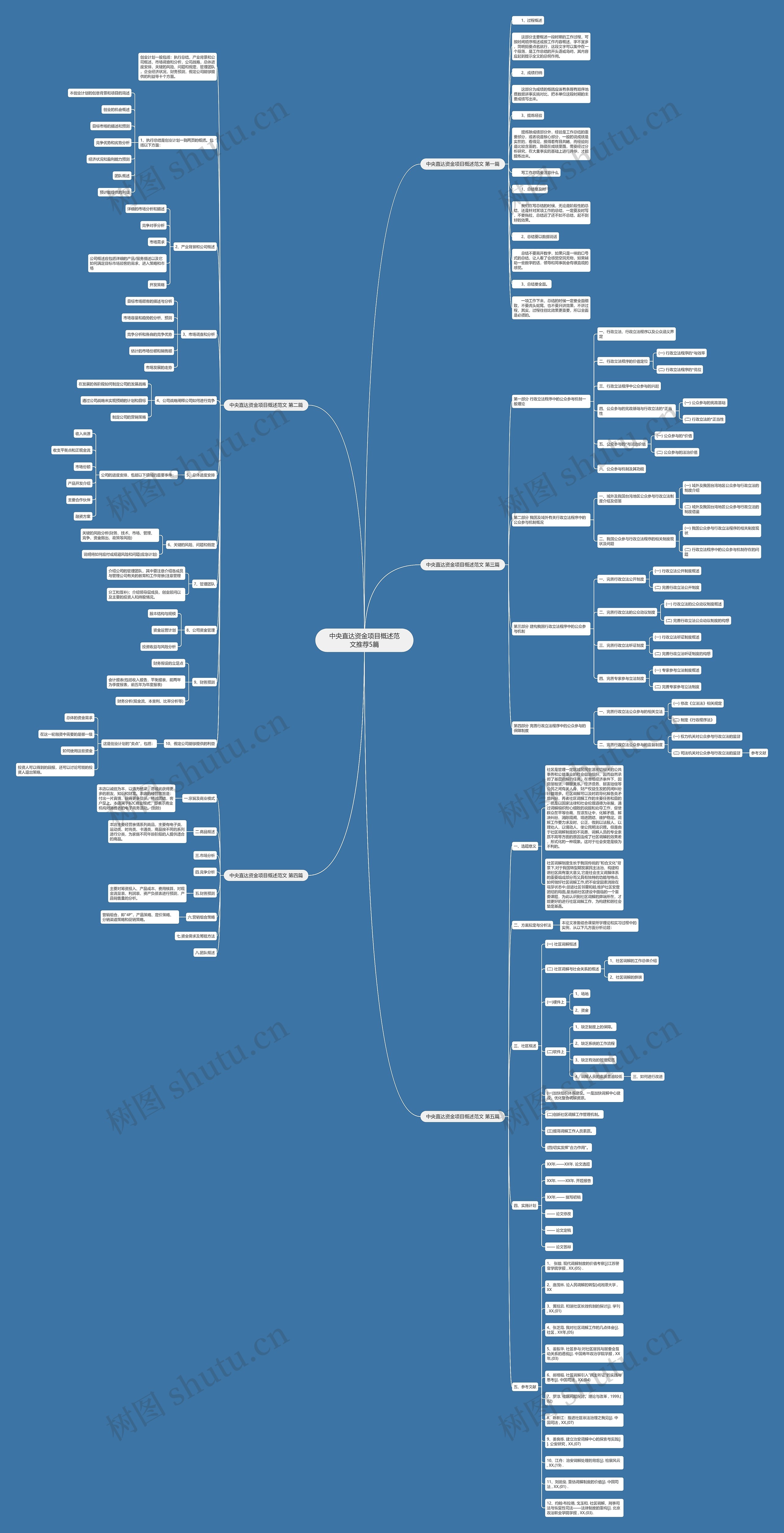 中央直达资金项目概述范文推荐5篇 中央直达资金项目概述范文推荐5篇