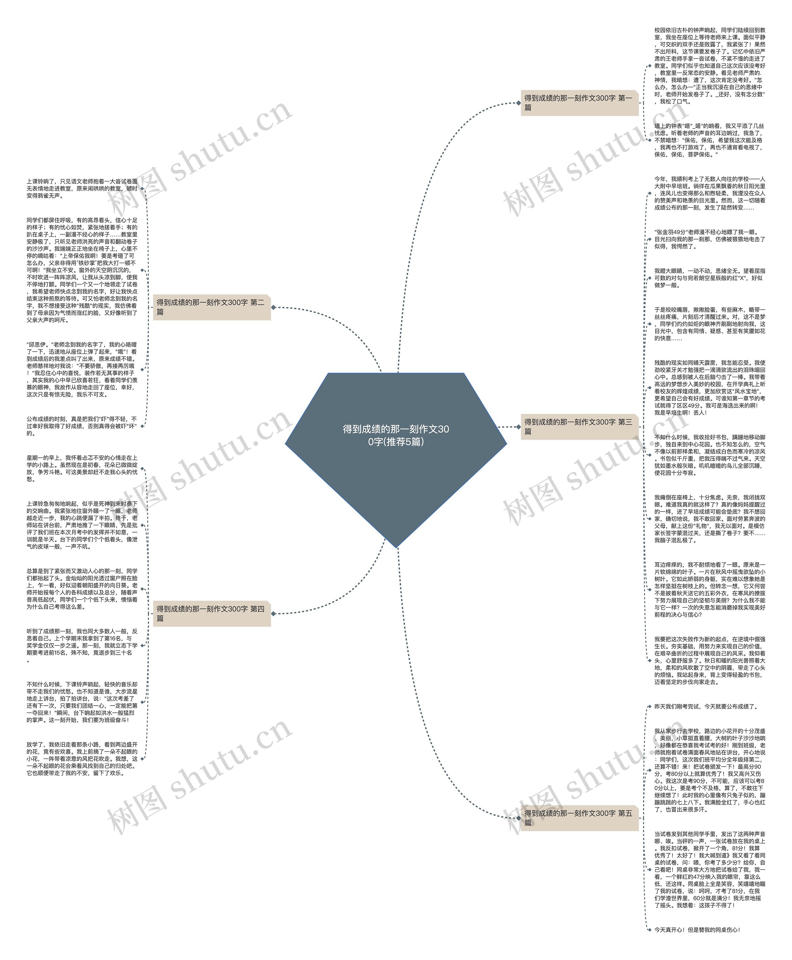 得到成绩的那一刻作文300字(推荐5篇)思维导图
