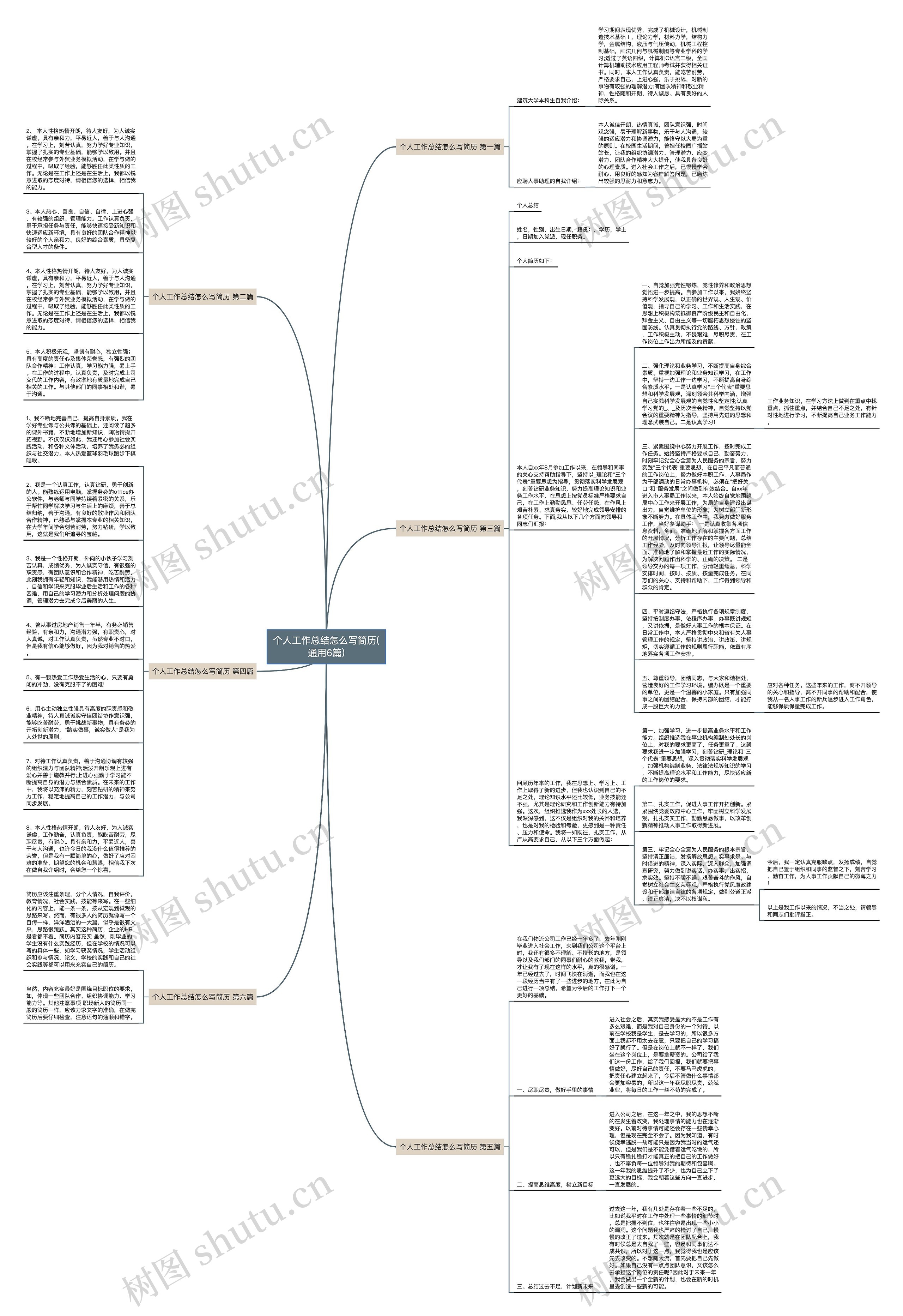 个人工作总结怎么写简历(通用6篇)思维导图