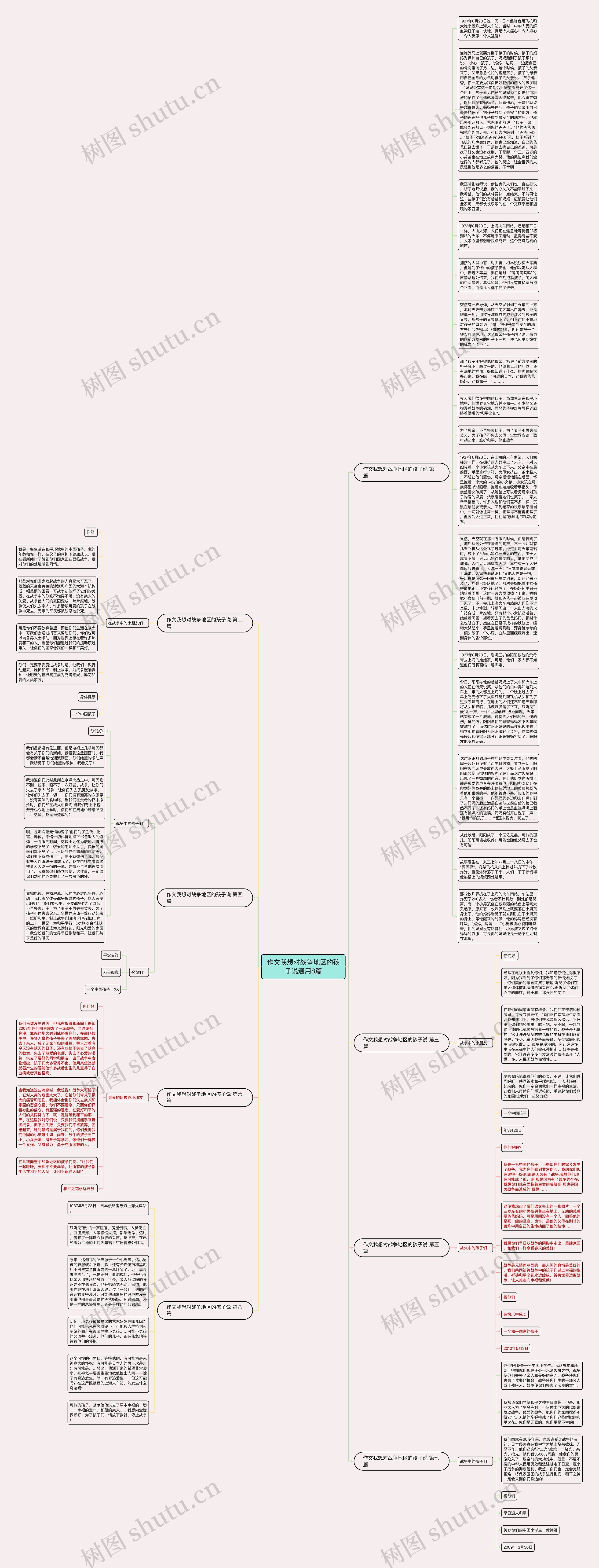 作文我想对战争地区的孩子说通用8篇思维导图
