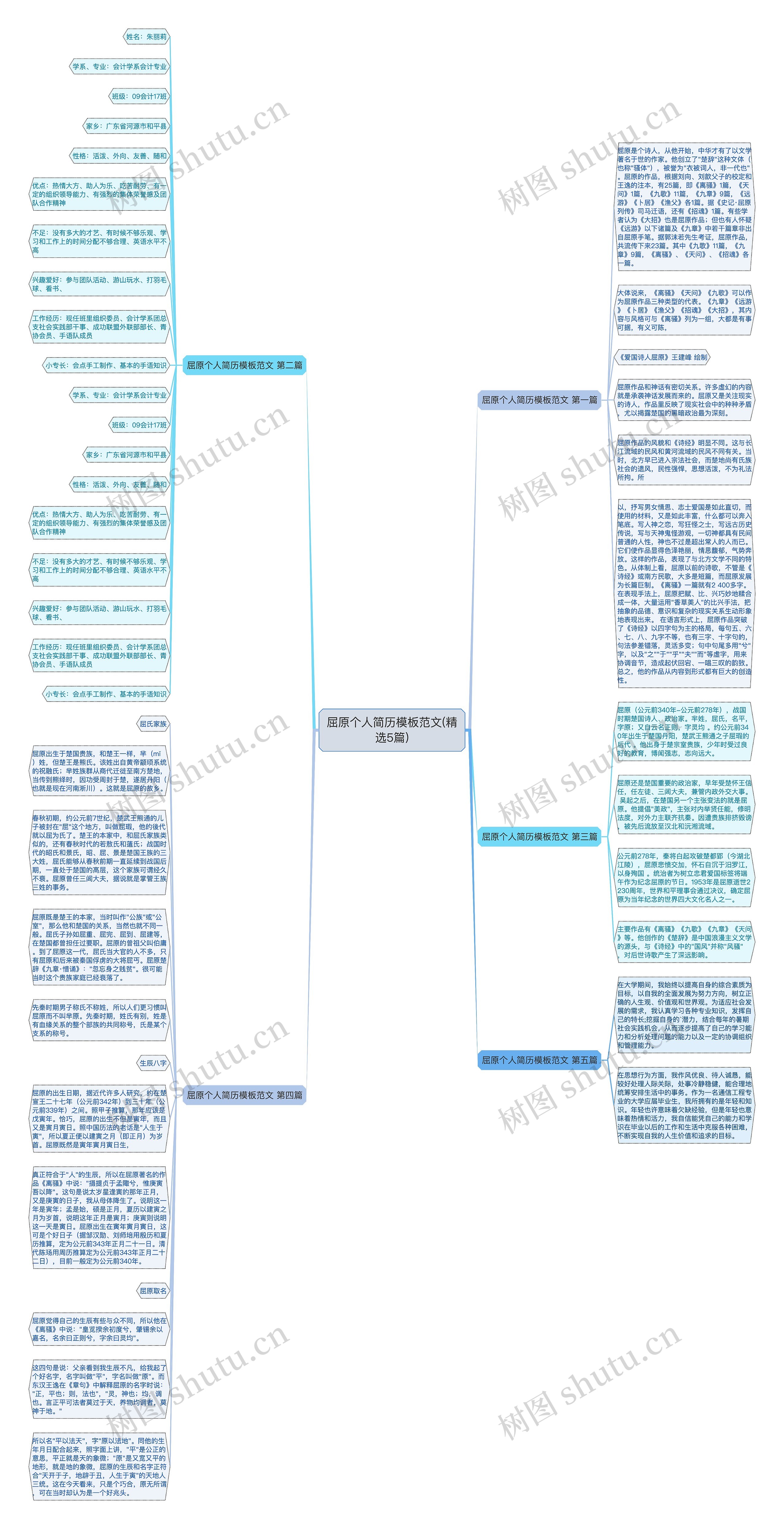 屈原个人简历范文(精选5篇)思维导图
