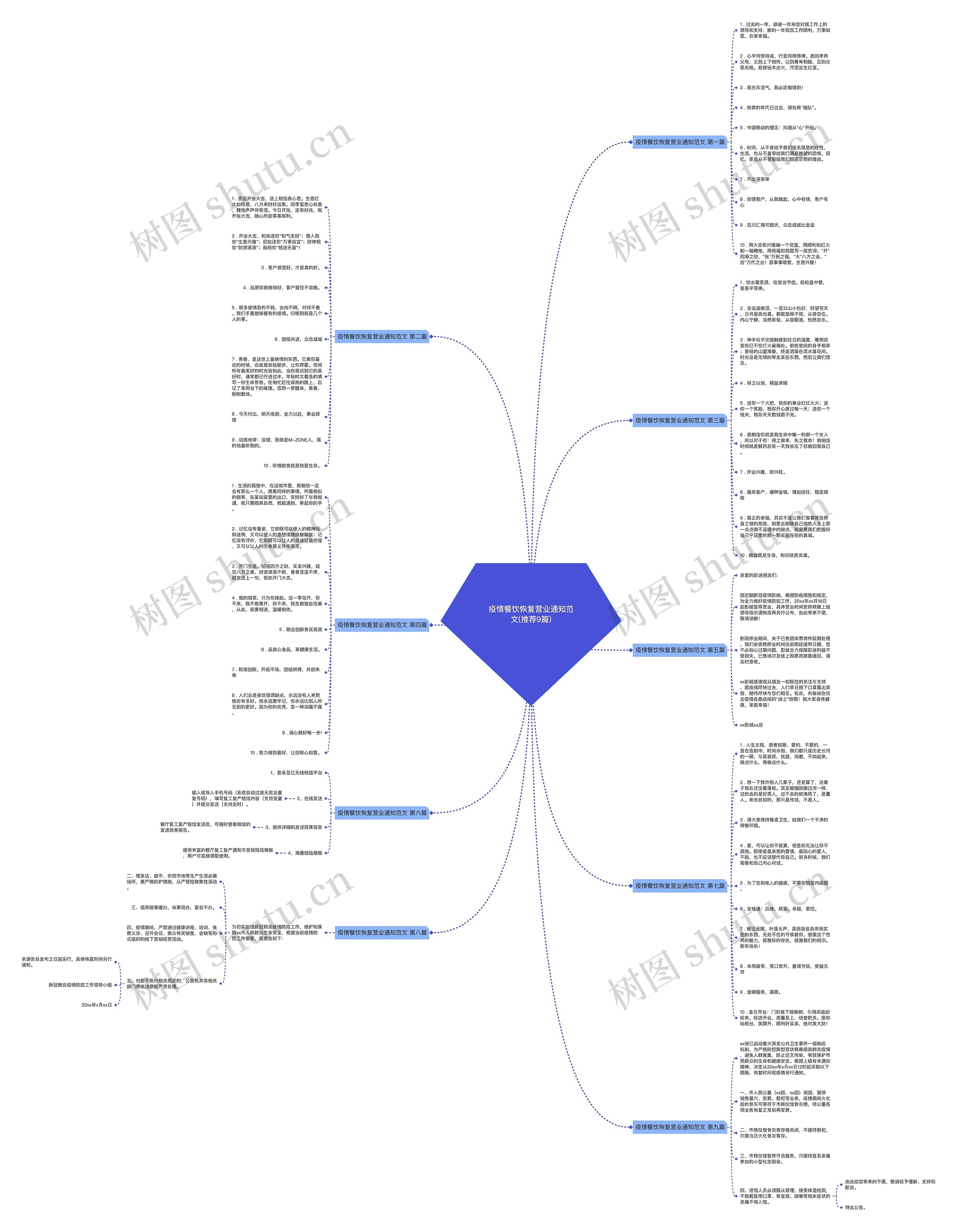 疫情餐饮恢复营业通知范文(推荐9篇) 疫情餐饮恢复营业通知范文(推荐9篇)