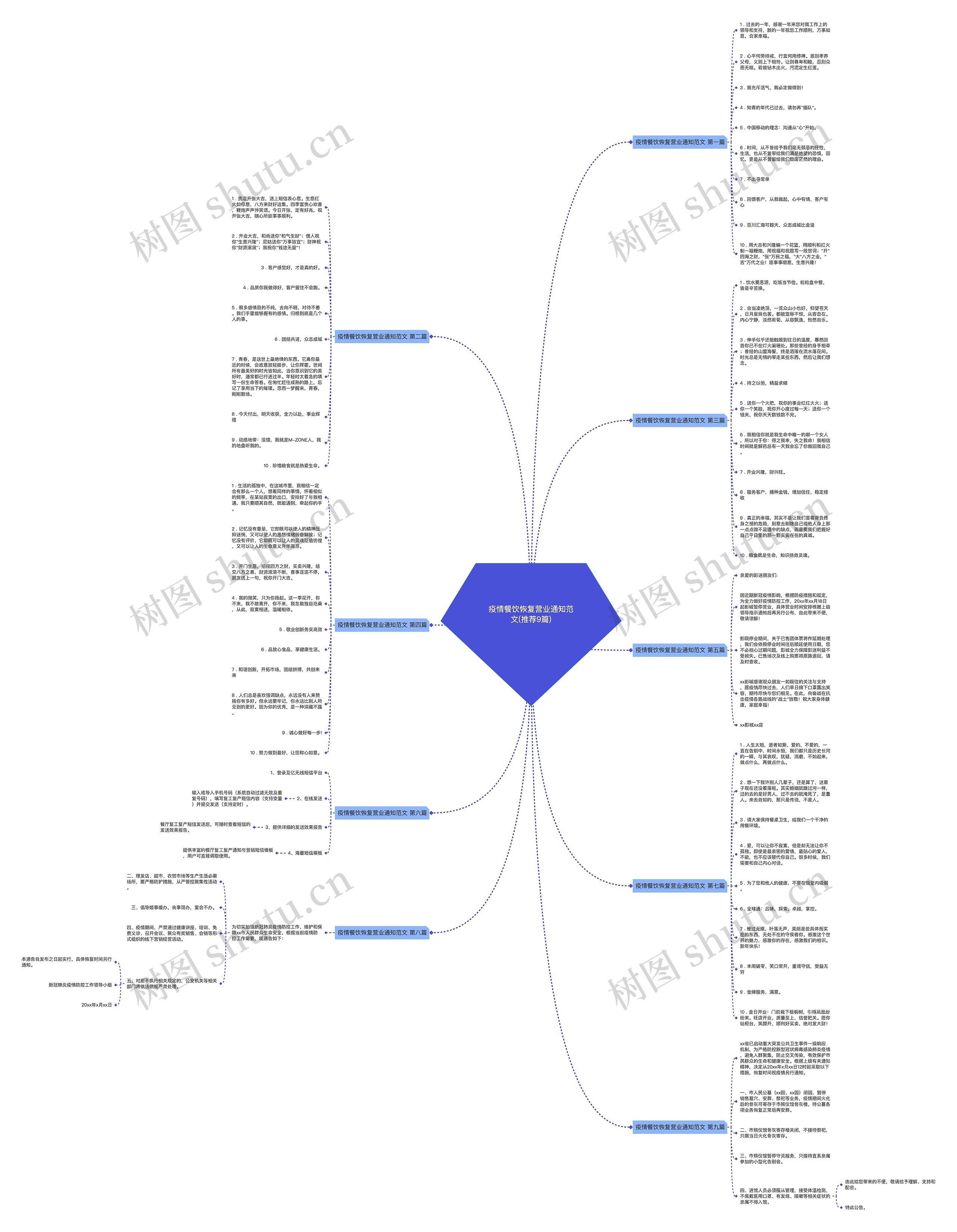 疫情餐饮恢复营业通知范文(推荐9篇)思维导图