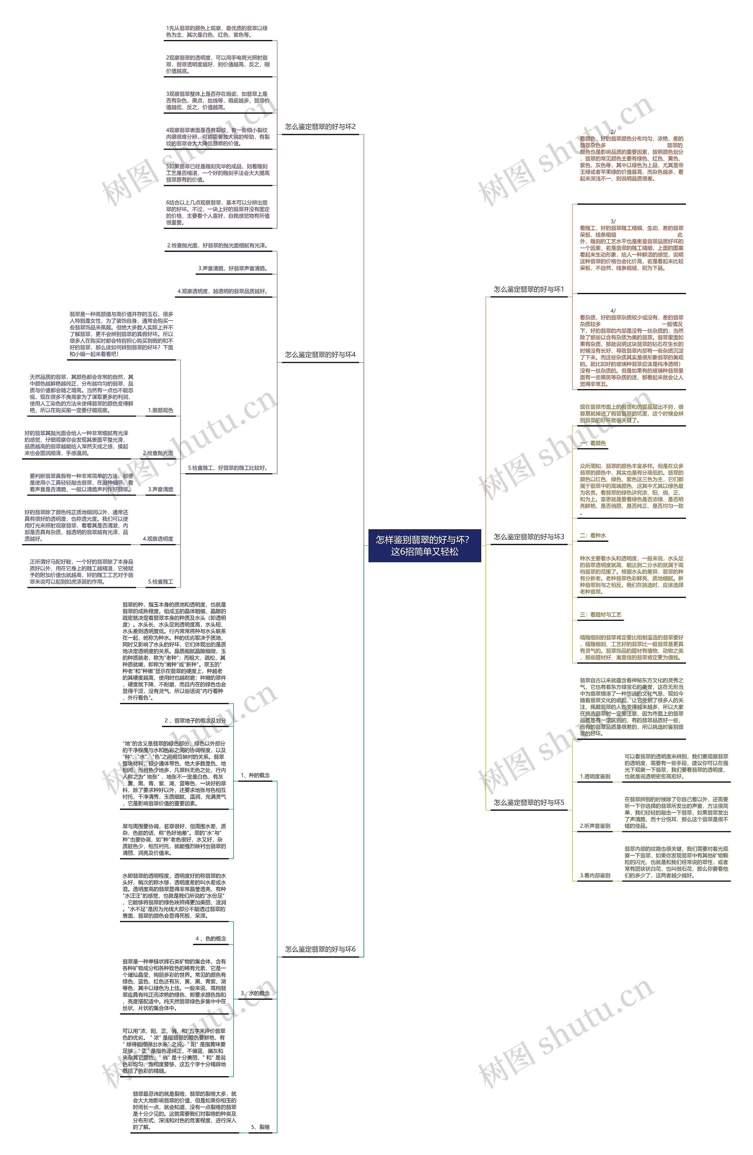 怎样鉴别翡翠的好与坏？这6招简单又轻松思维导图
