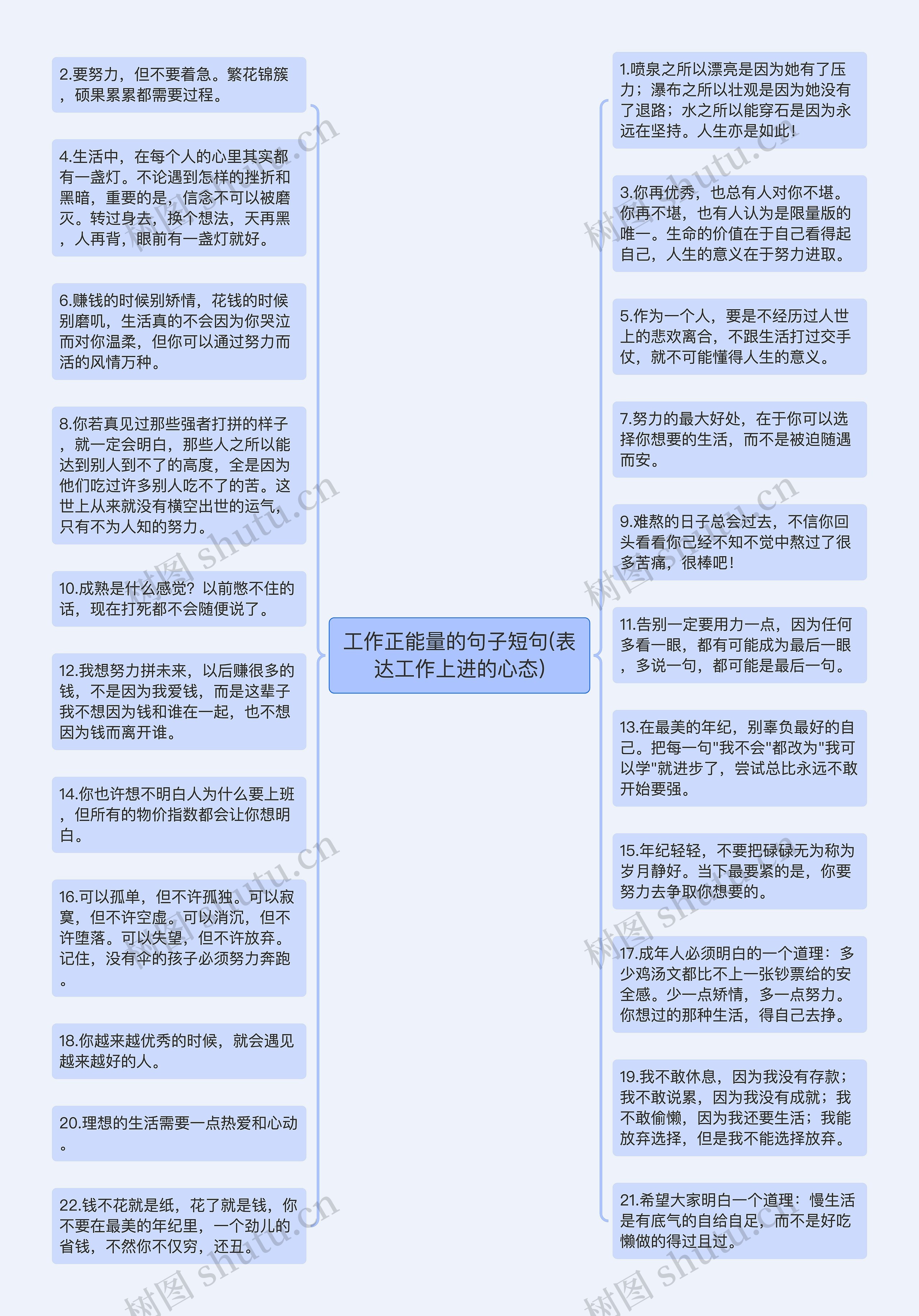 工作正能量的句子短句(表达工作上进的心态)思维导图