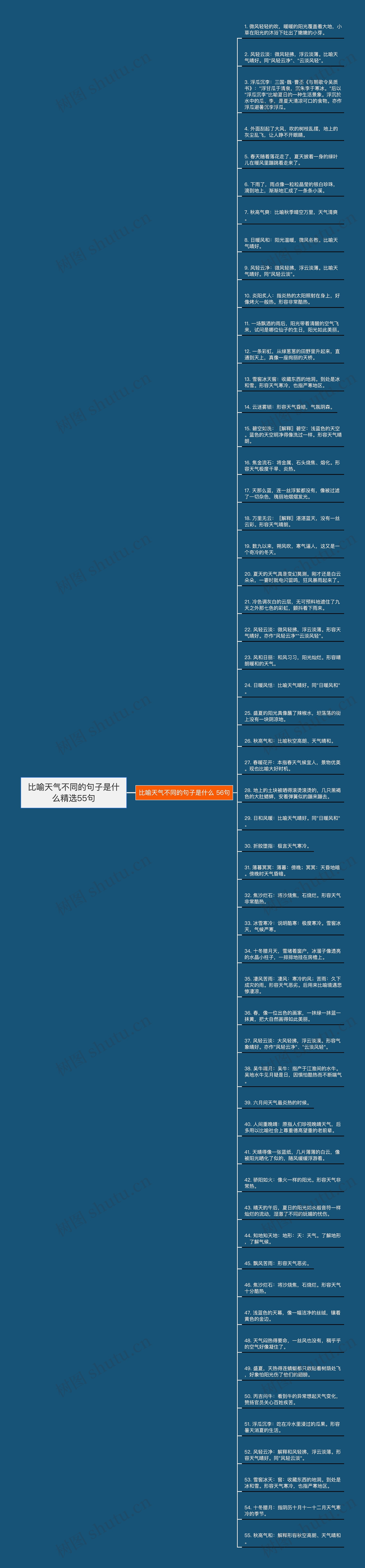 比喻天气不同的句子是什么精选55句