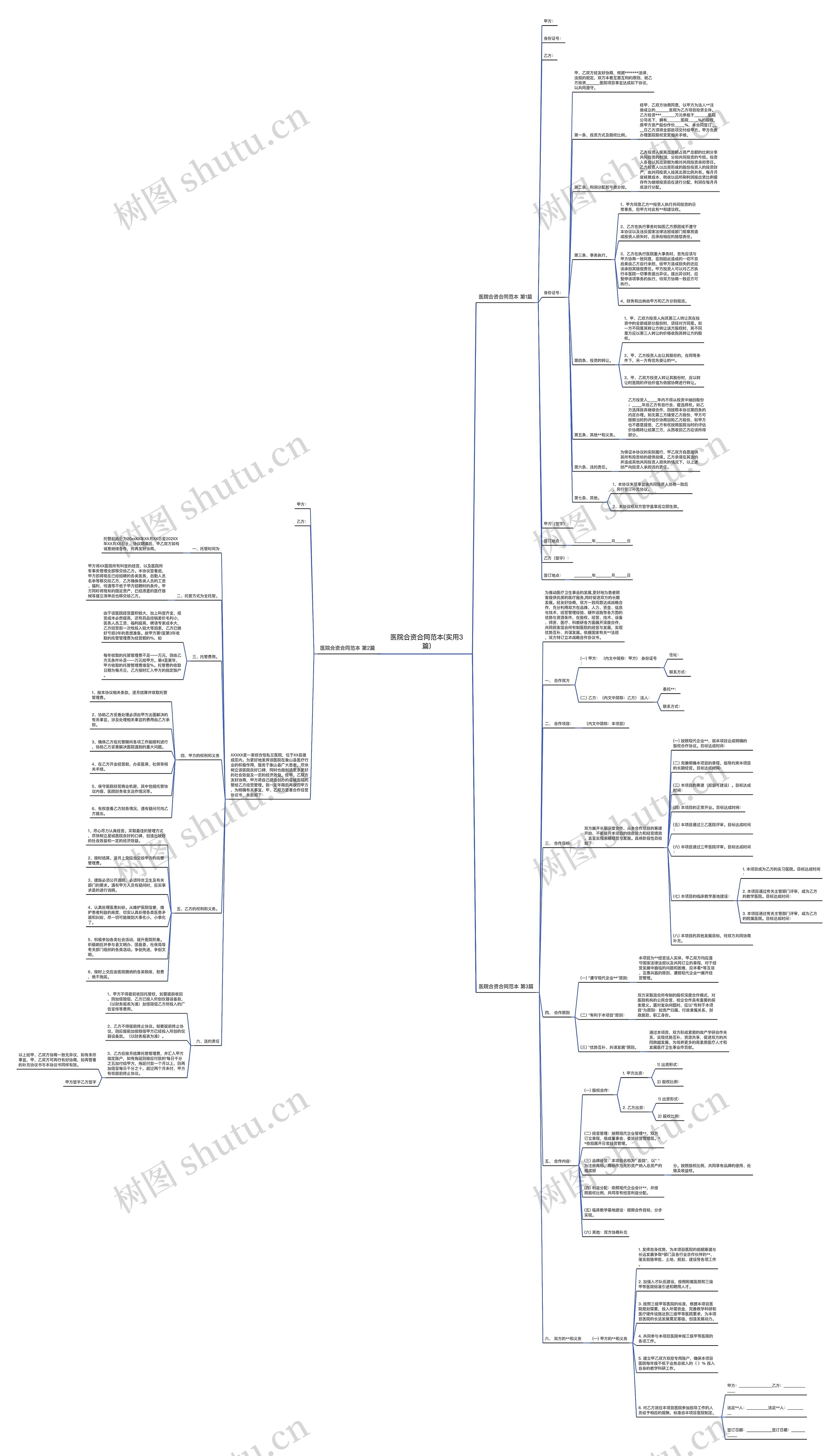 医院合资合同范本(实用3篇)思维导图