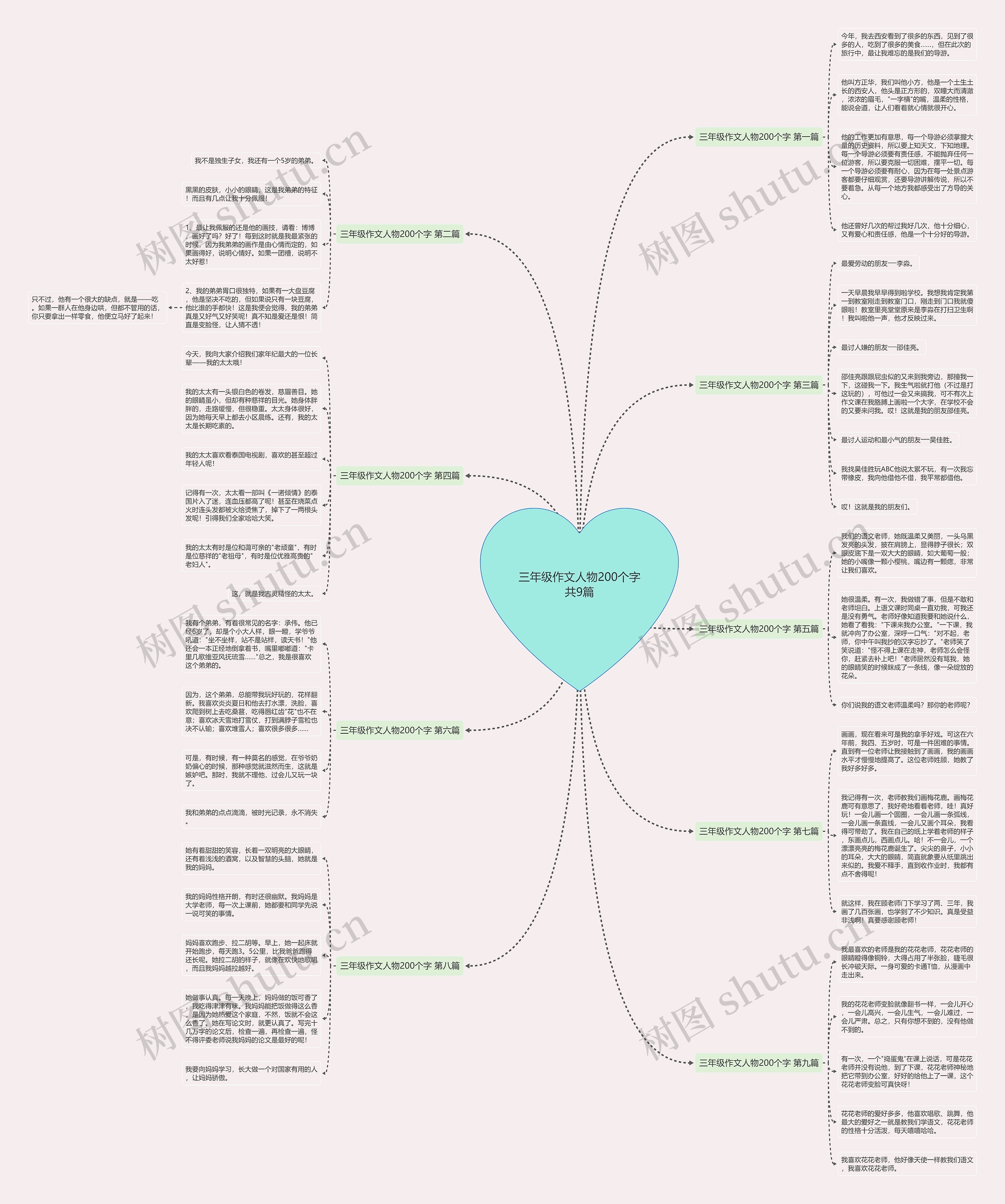 三年级作文人物200个字共9篇思维导图