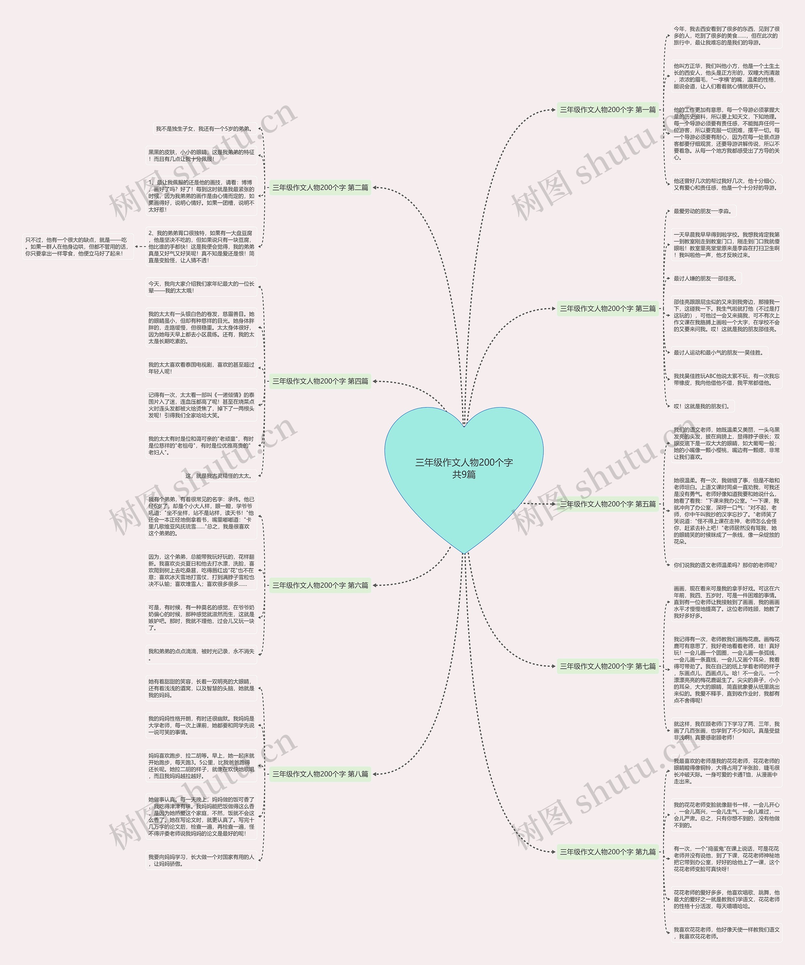 三年级作文人物200个字共9篇 三年级作文人物200个字共9篇