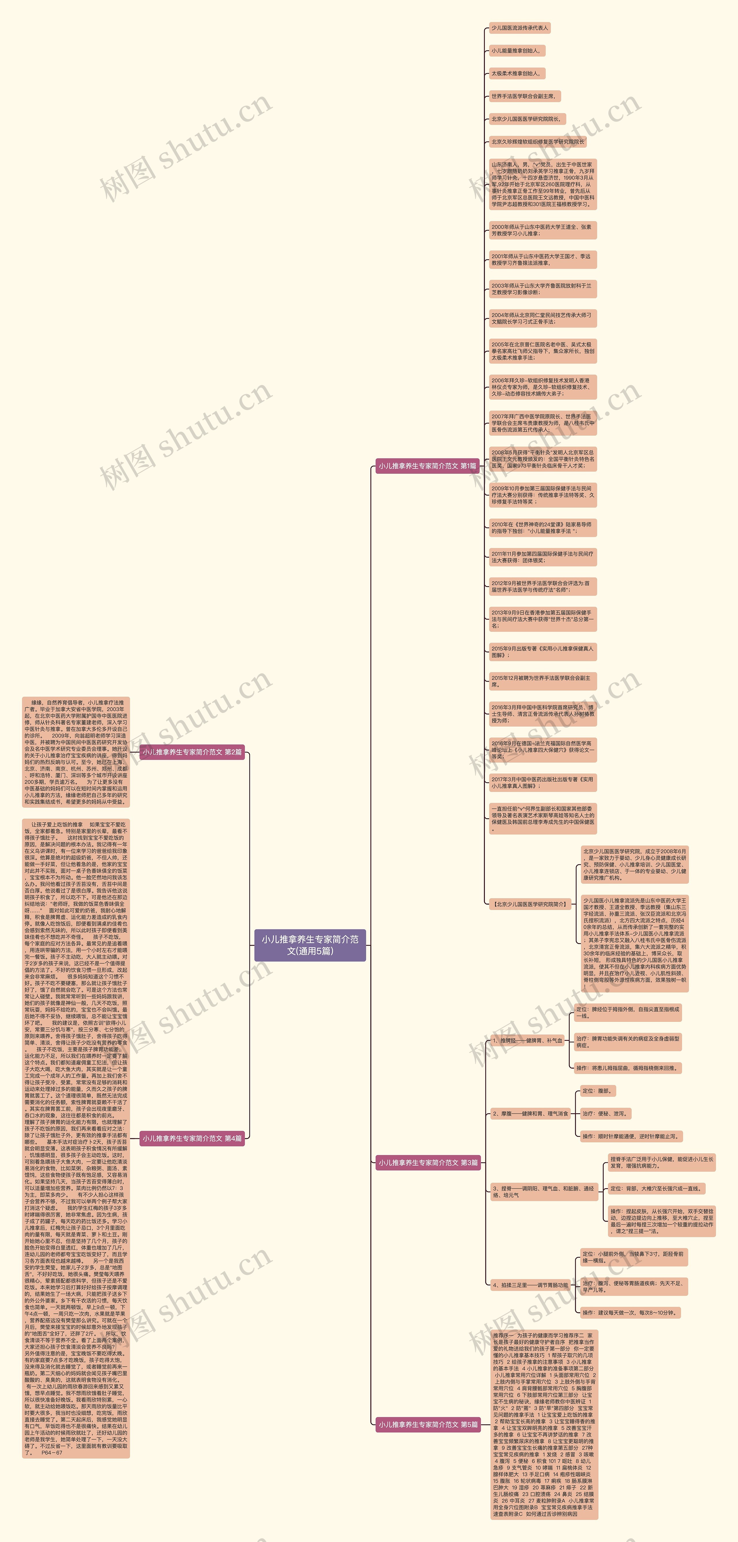 小儿推拿养生专家简介范文(通用5篇)思维导图