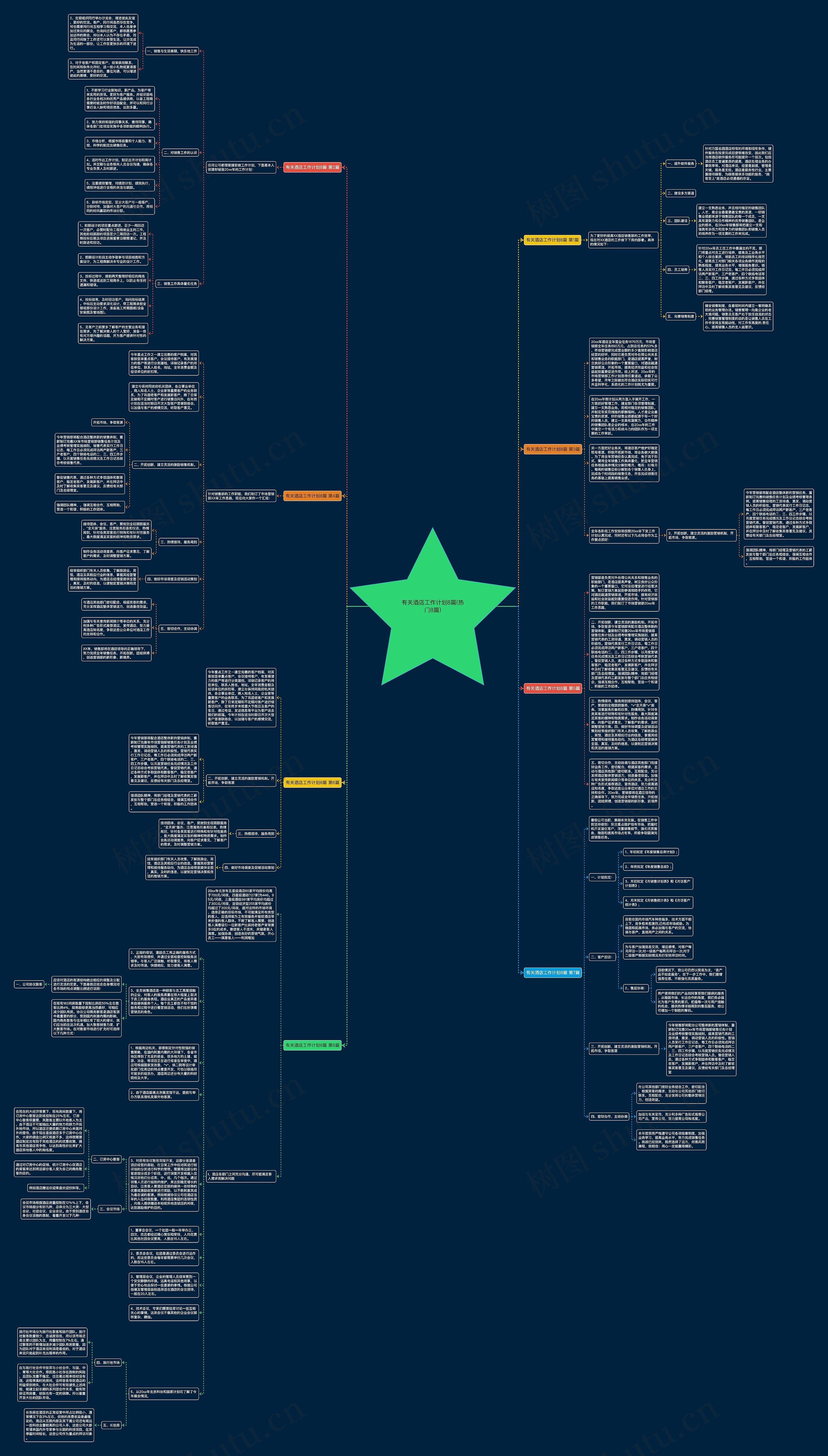 有关酒店工作计划8篇(热门8篇)思维导图